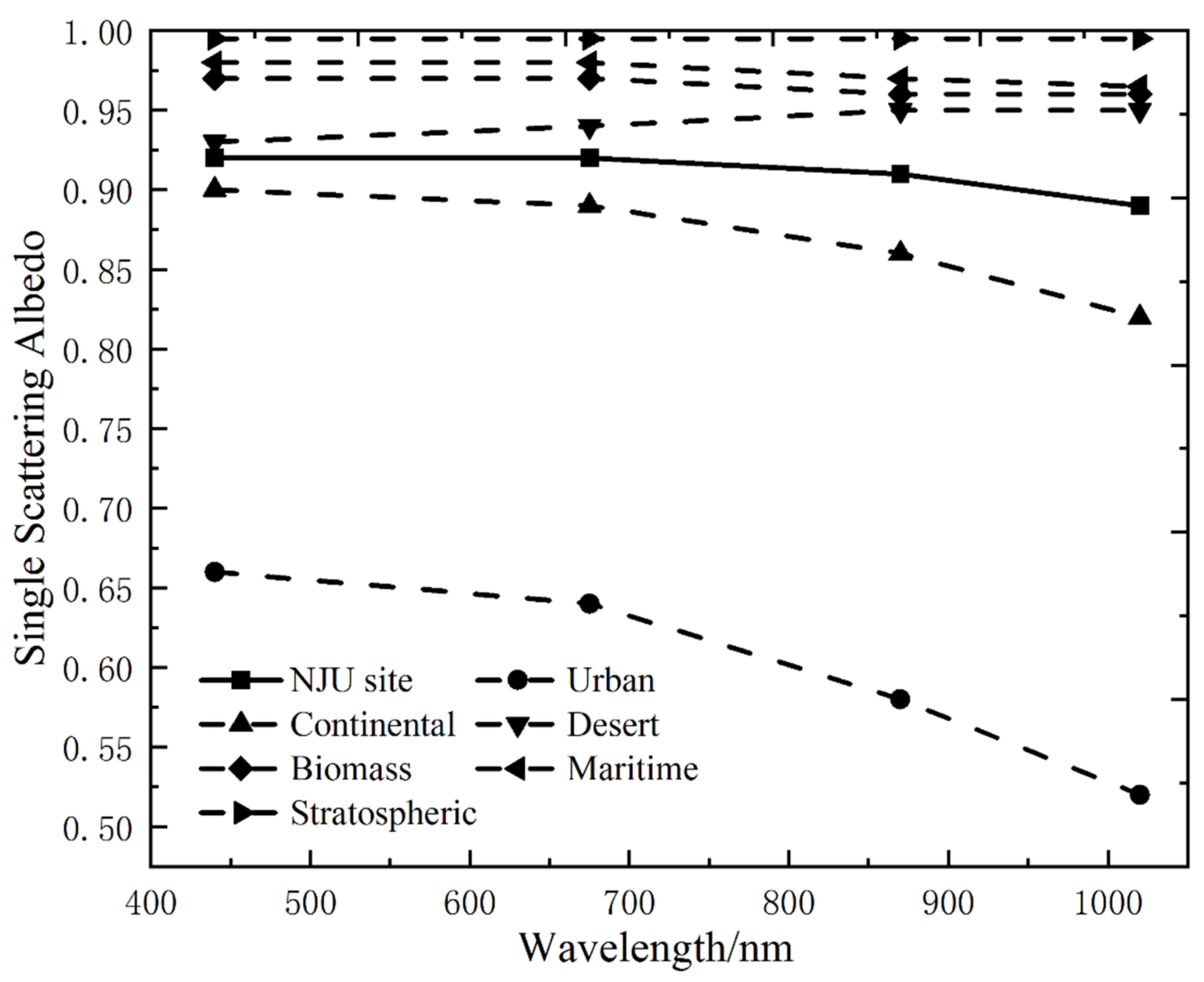 Remotesensing 13 00415 g002 Remotesensing 13 00415 g002