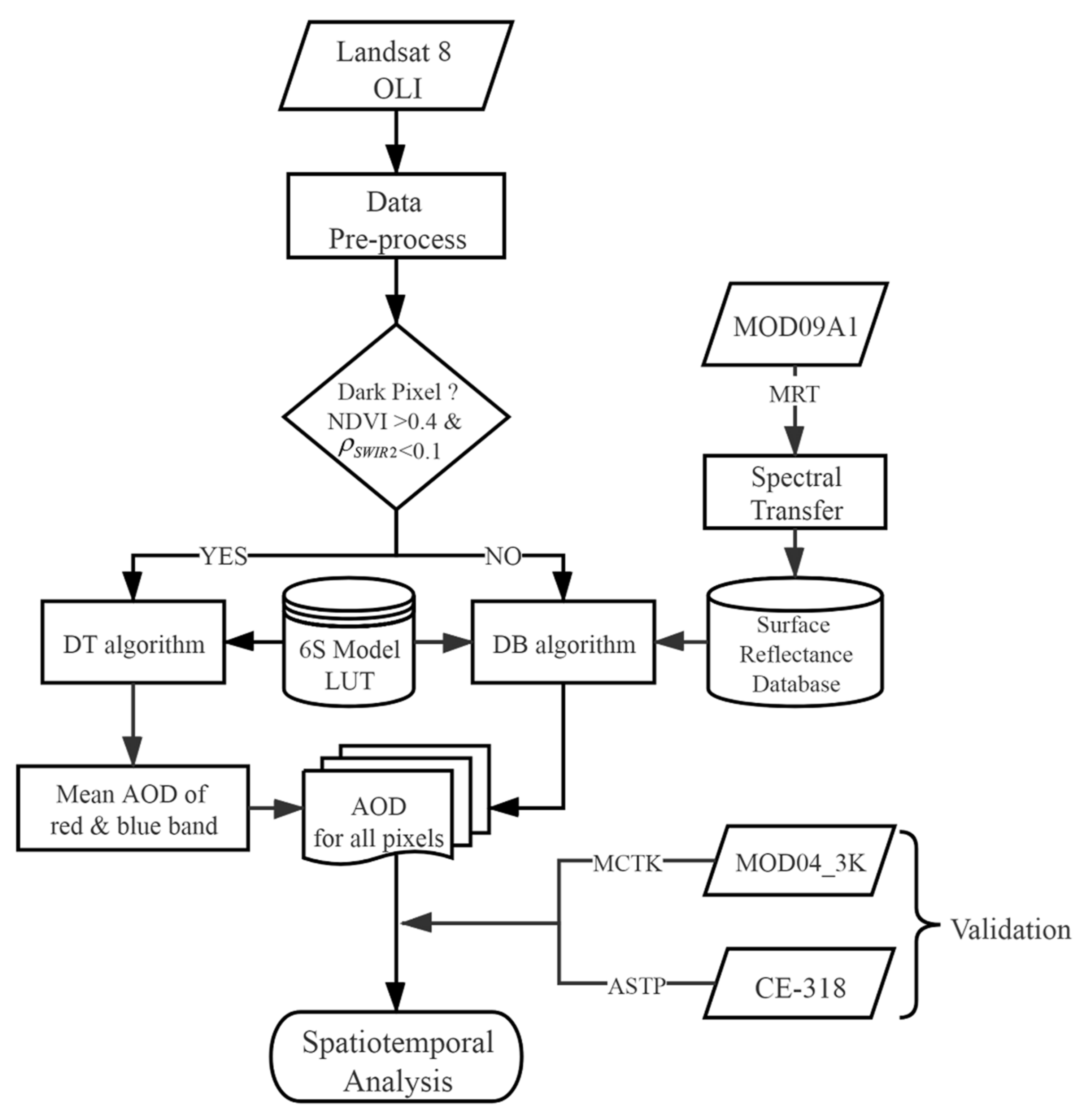 Remotesensing 13 00415 g003 Remotesensing 13 00415 g003