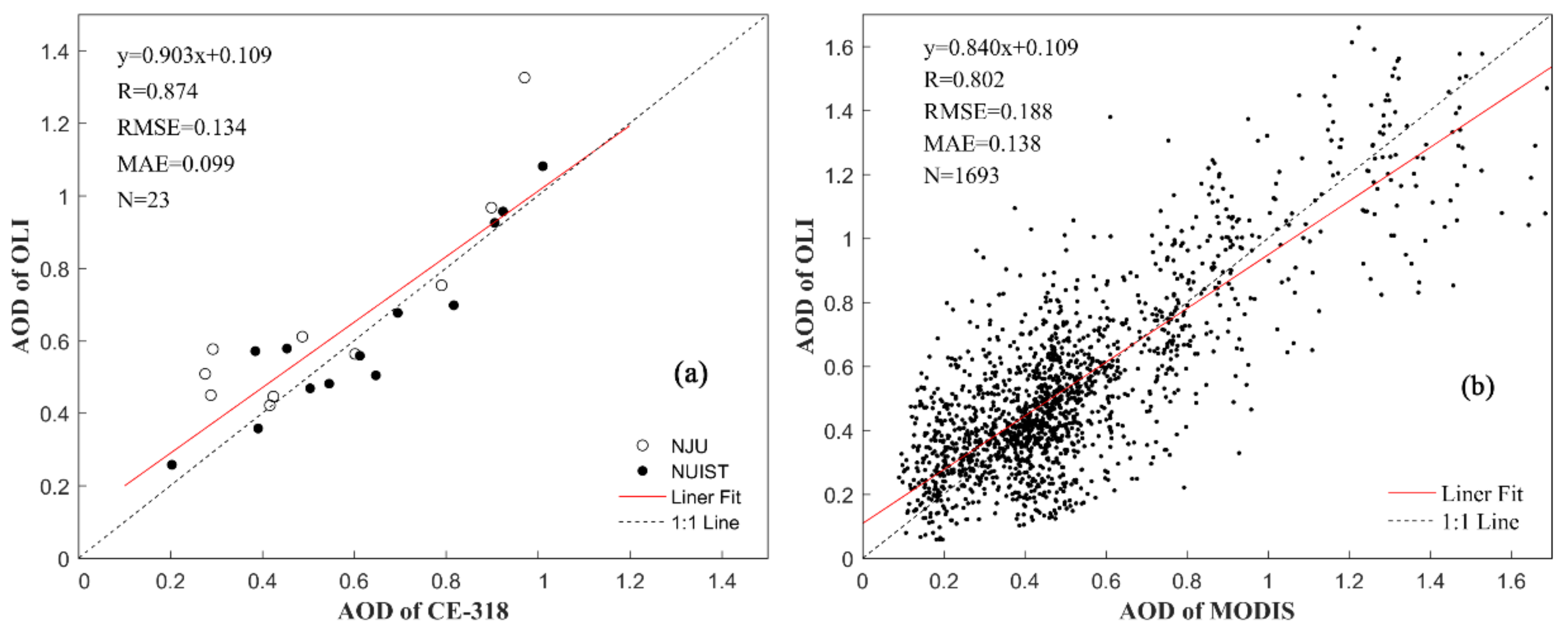 Remotesensing 13 00415 g005 Remotesensing 13 00415 g005