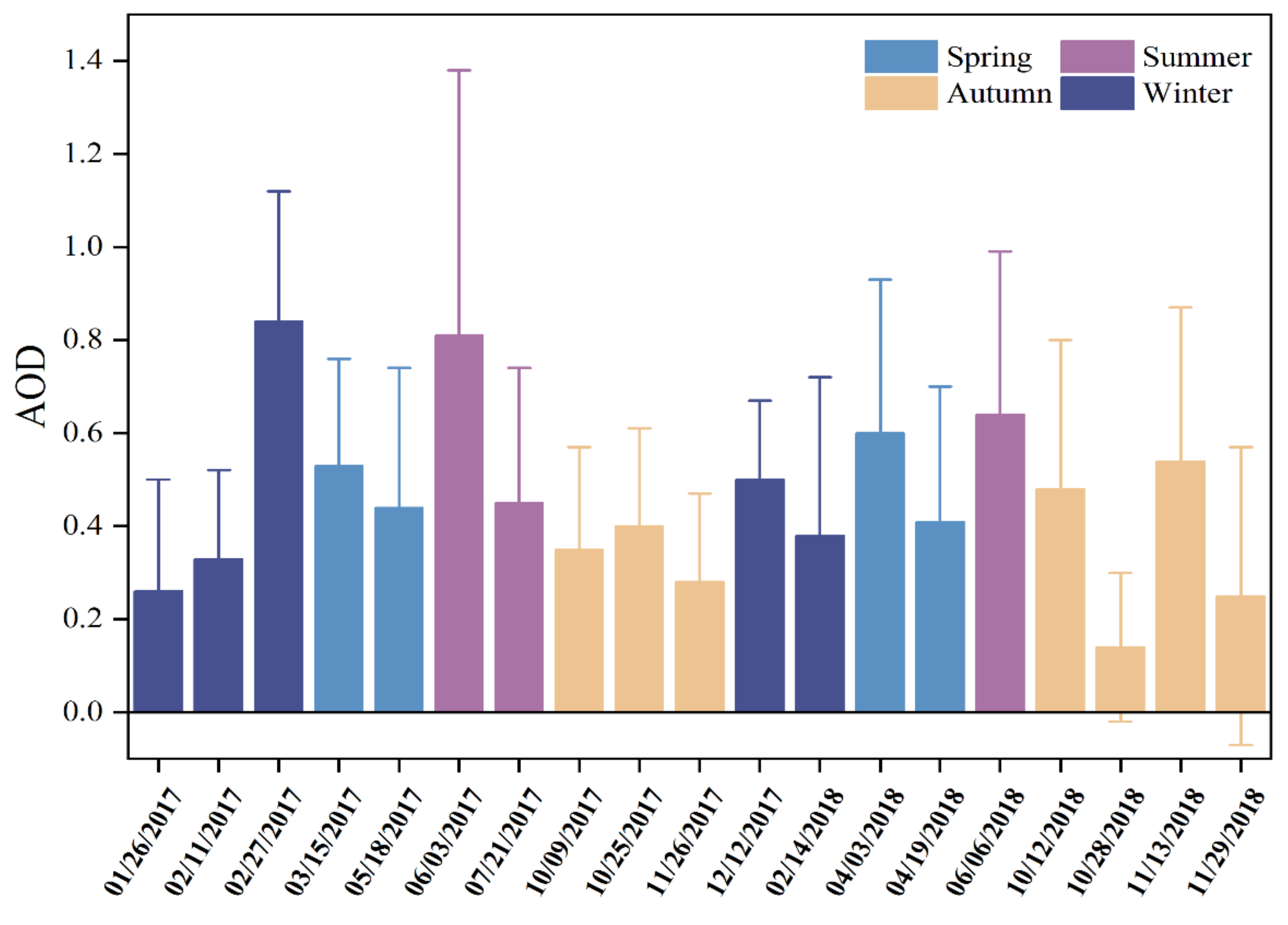 Remotesensing 13 00415 g006 Remotesensing 13 00415 g006