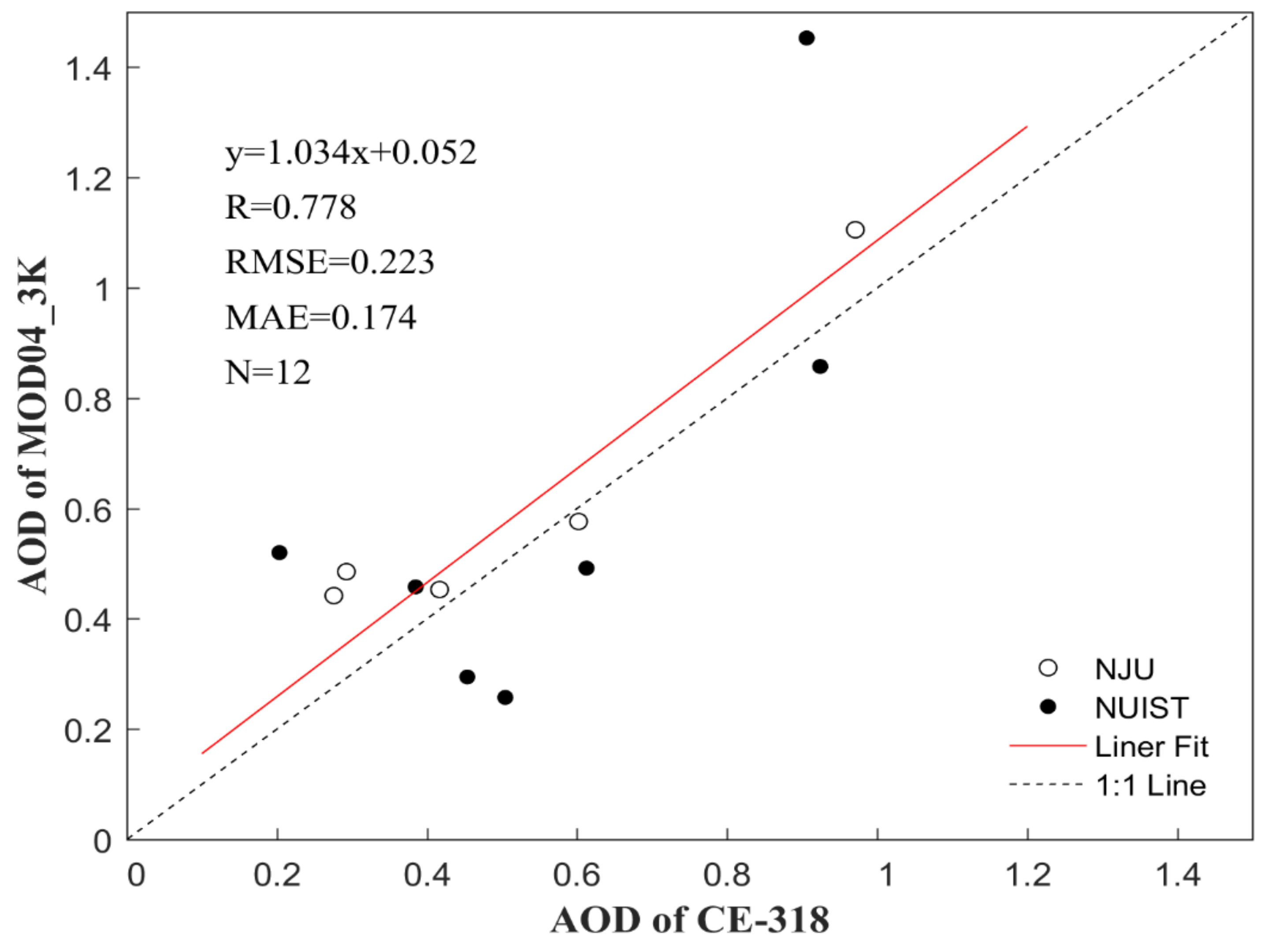 Remotesensing 13 00415 g008 Remotesensing 13 00415 g008