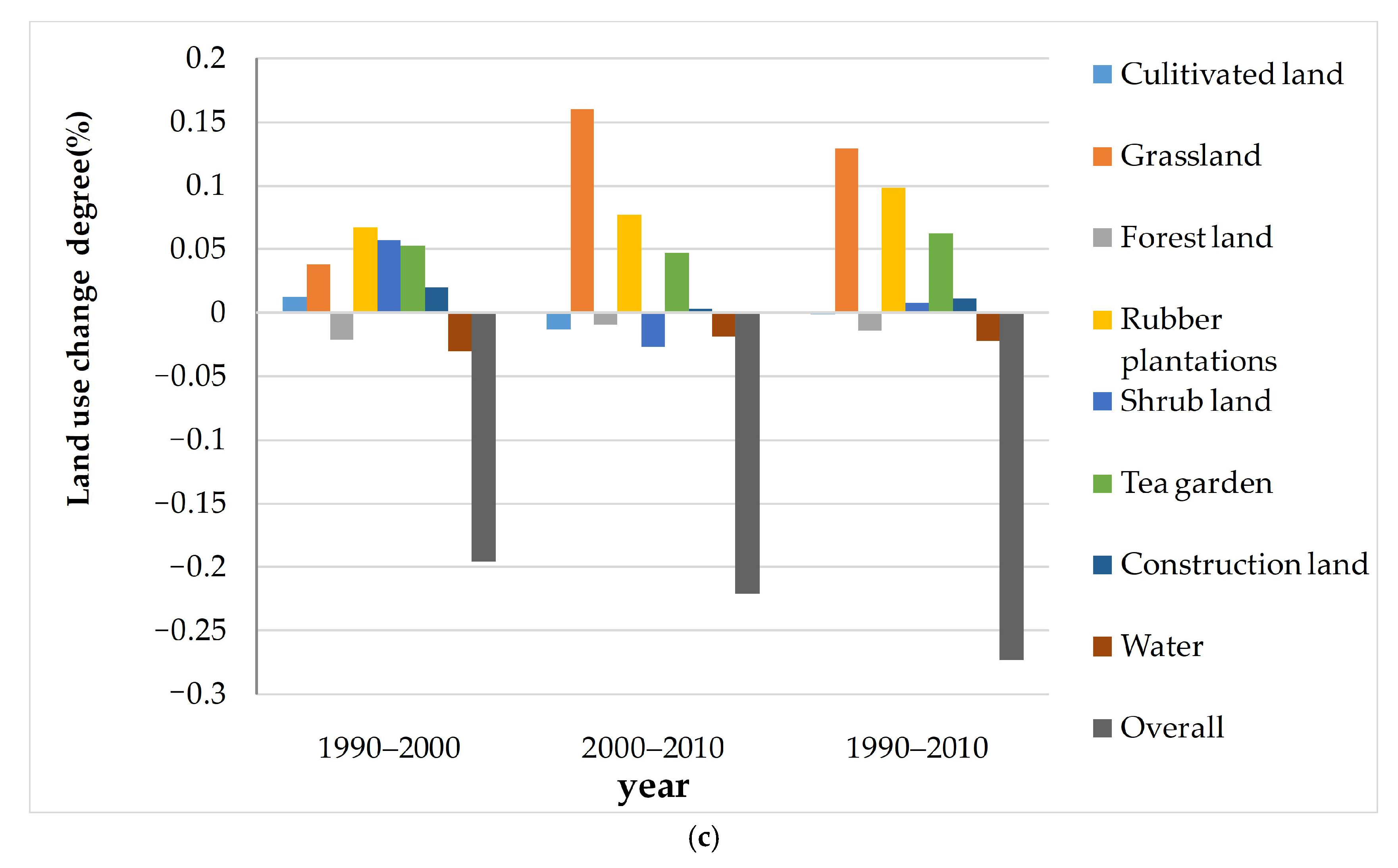 Remotesensing 13 00416 g004b