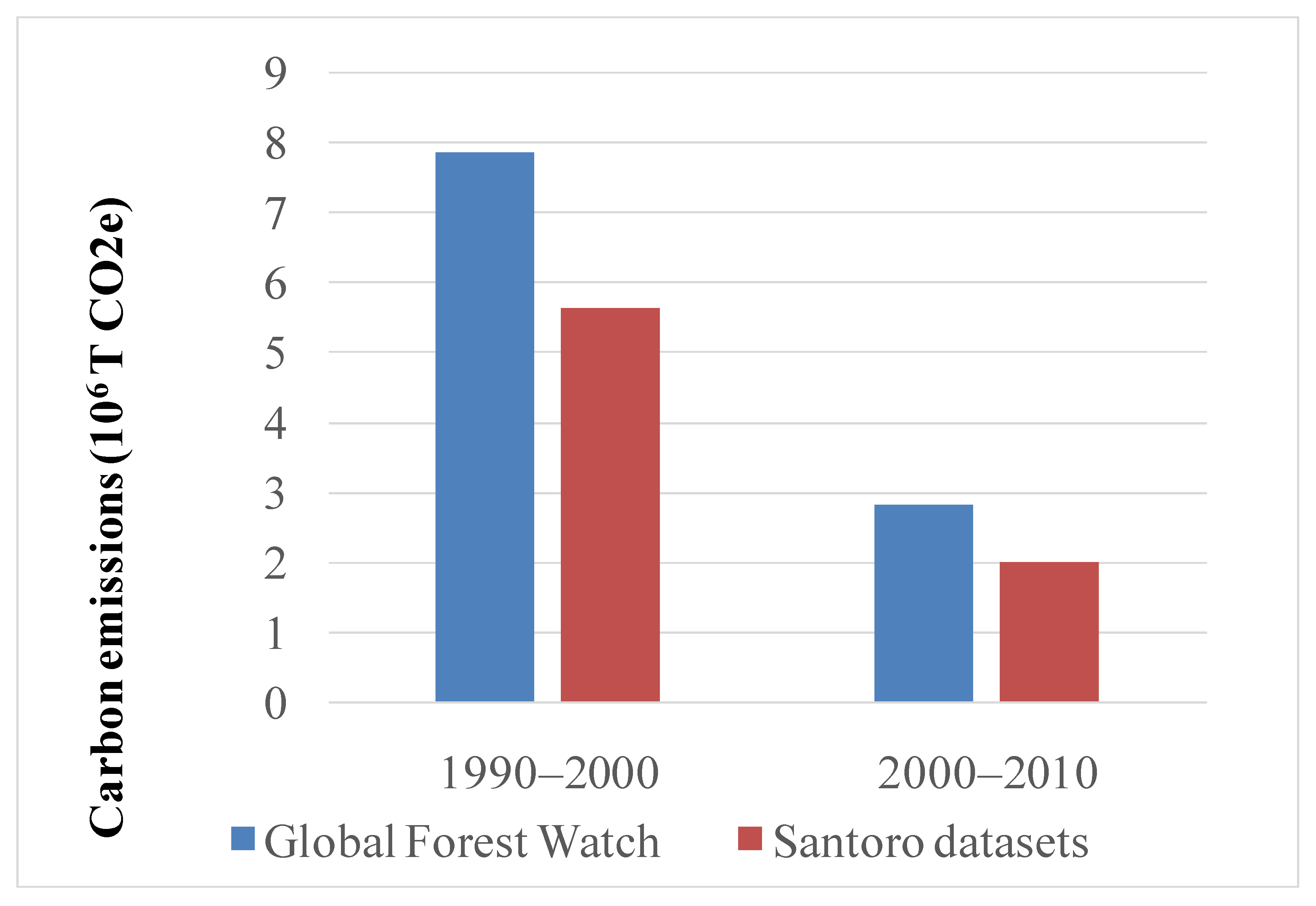 Remotesensing 13 00416 g005