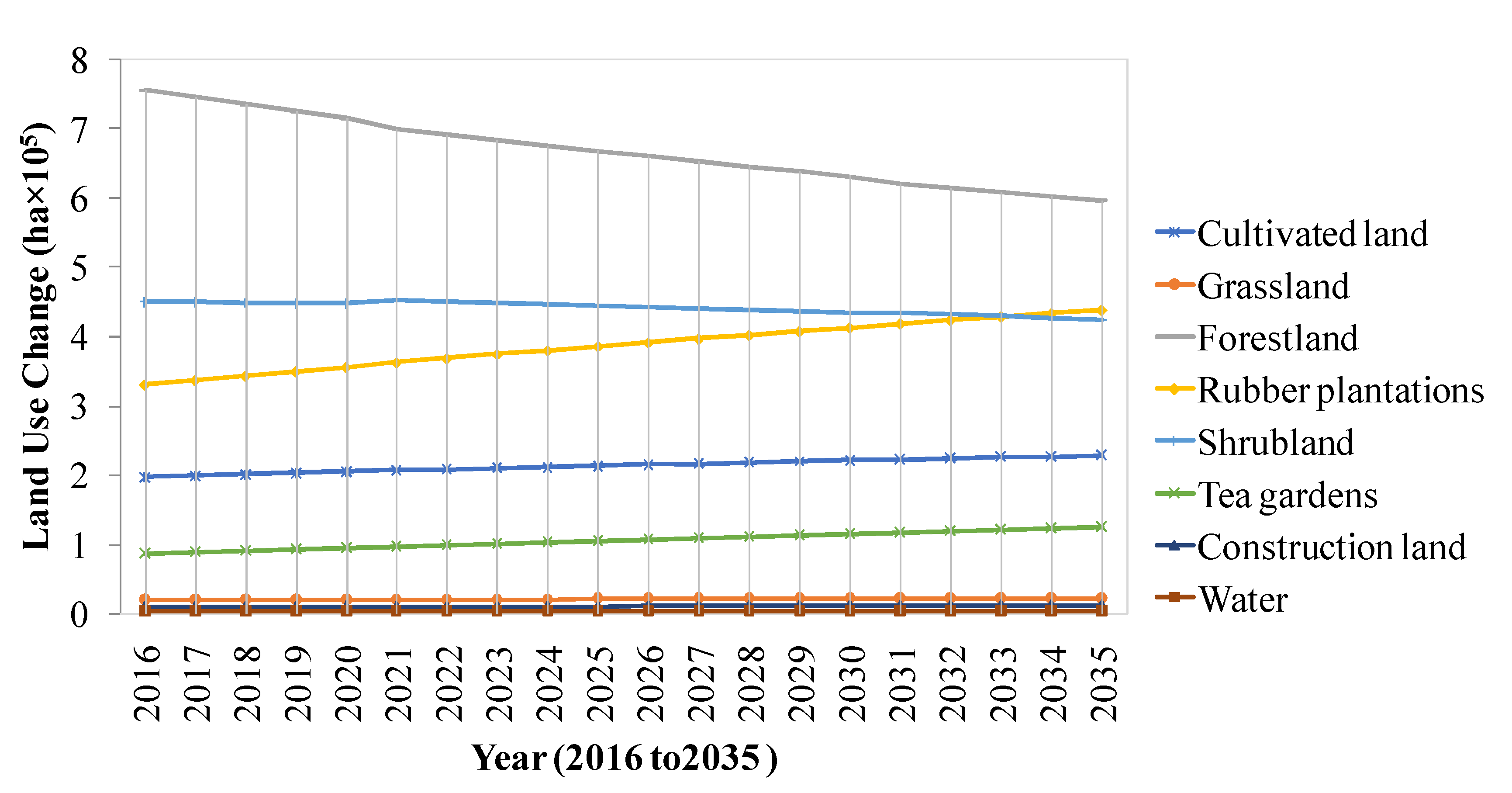 Remotesensing 13 00416 g007