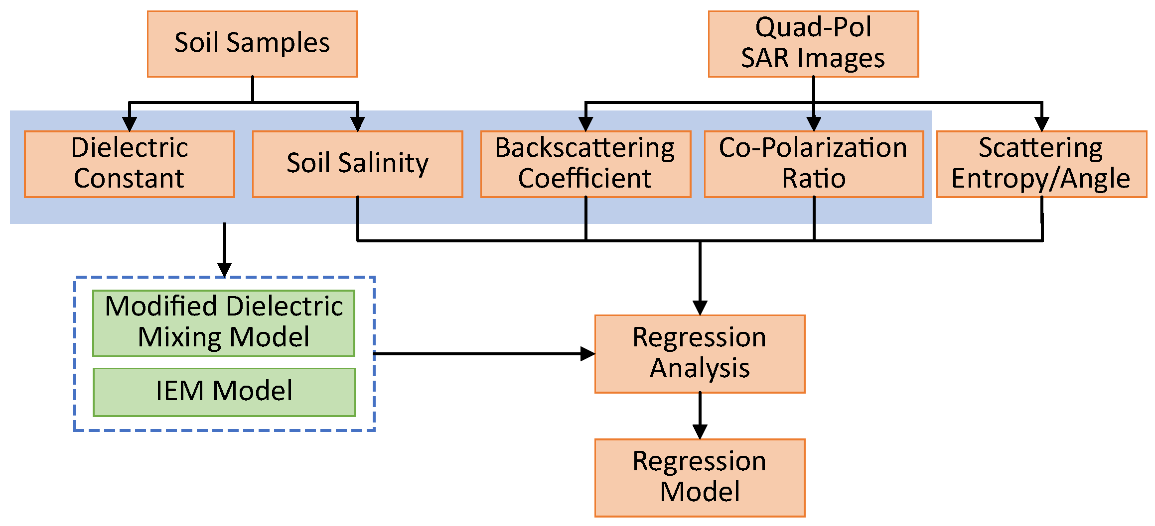 Remotesensing 13 00417 g003