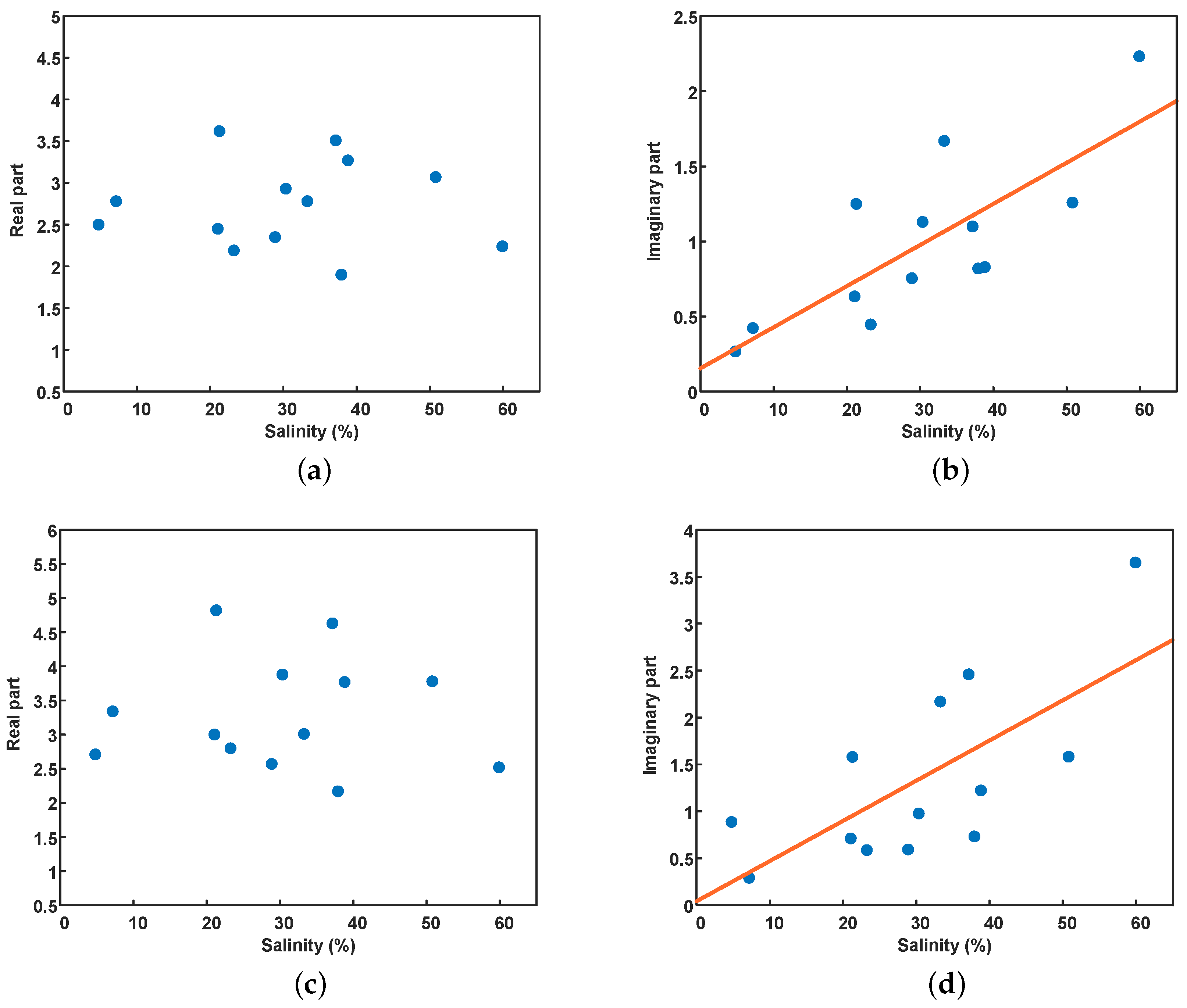 Remotesensing 13 00417 g005