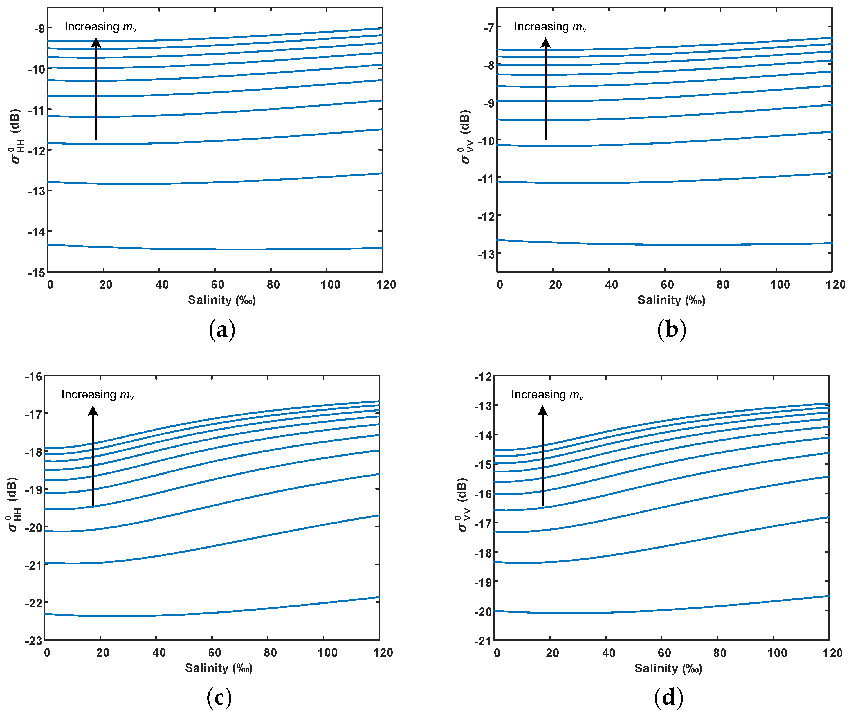 Remotesensing 13 00417 g006