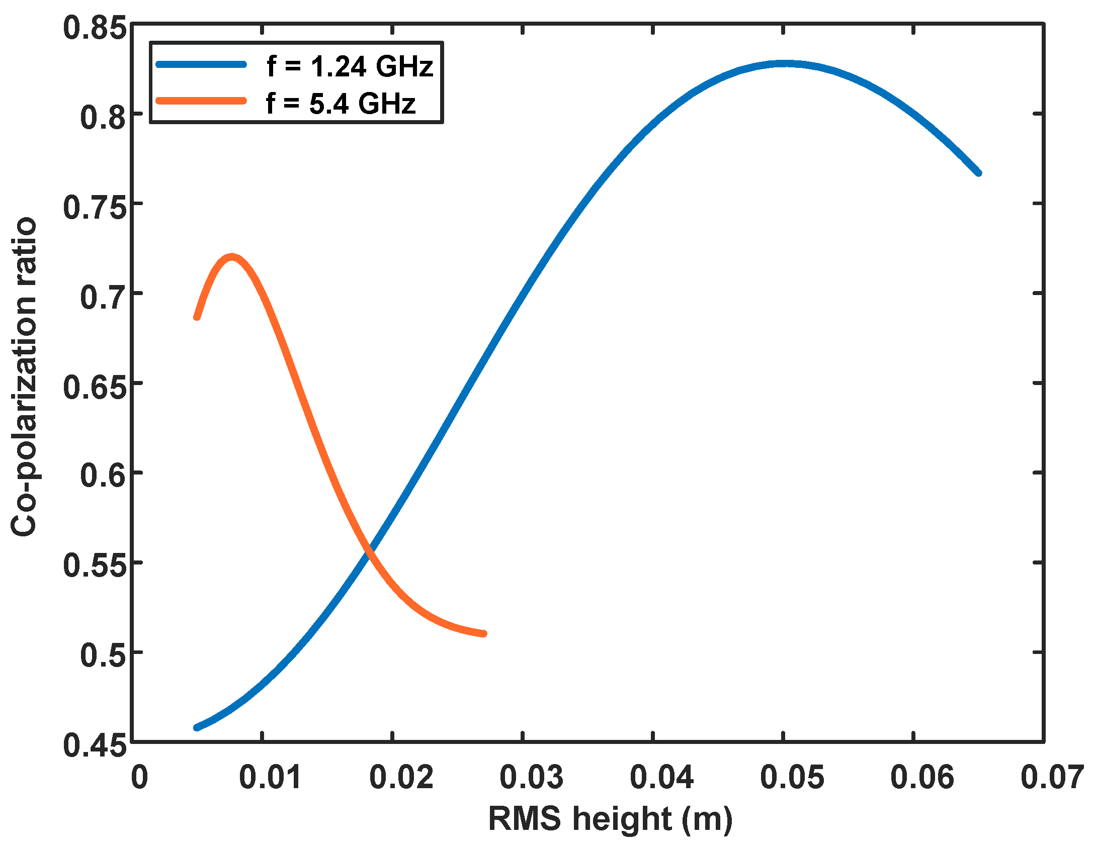Remotesensing 13 00417 g009