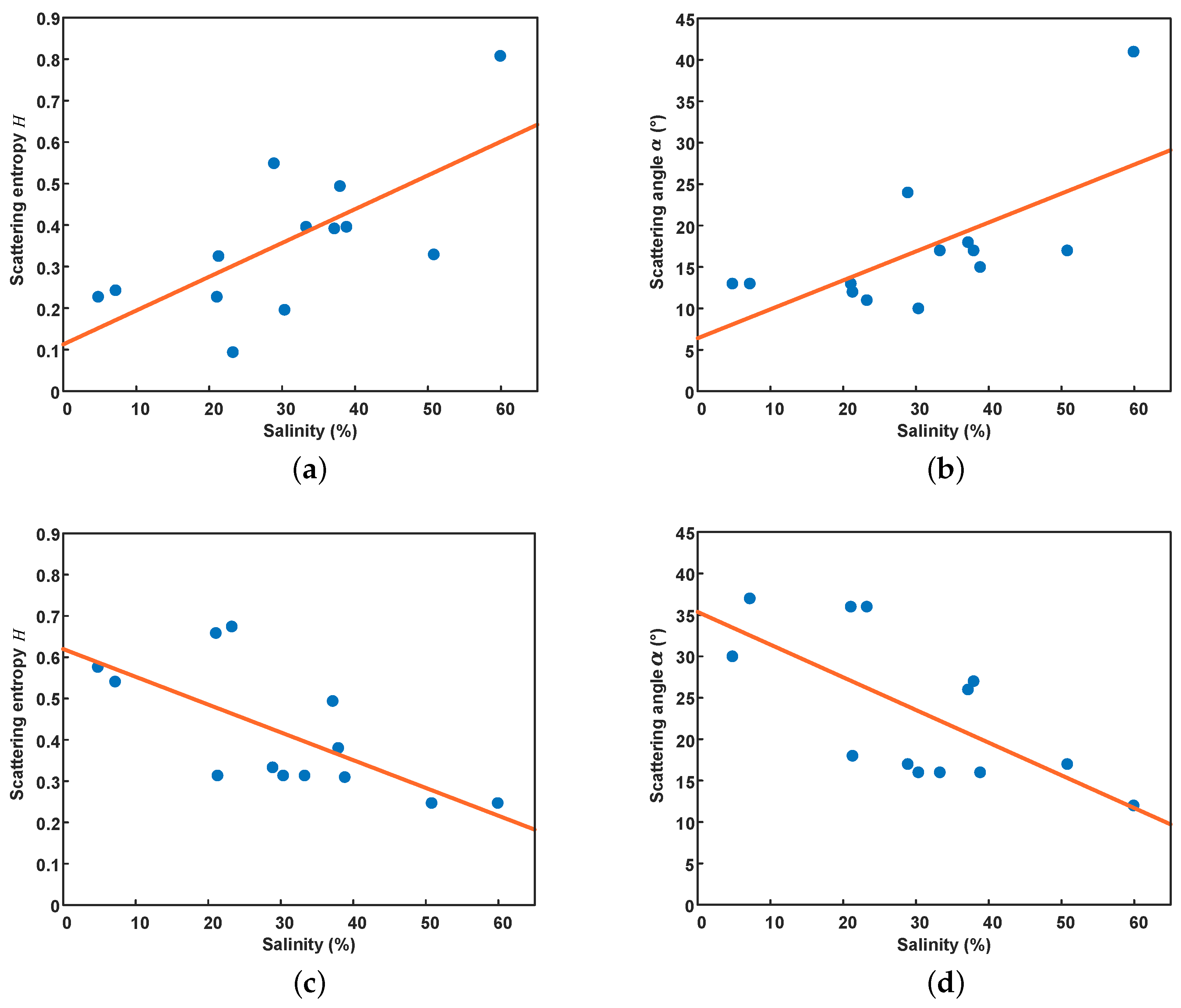 Remotesensing 13 00417 g012
