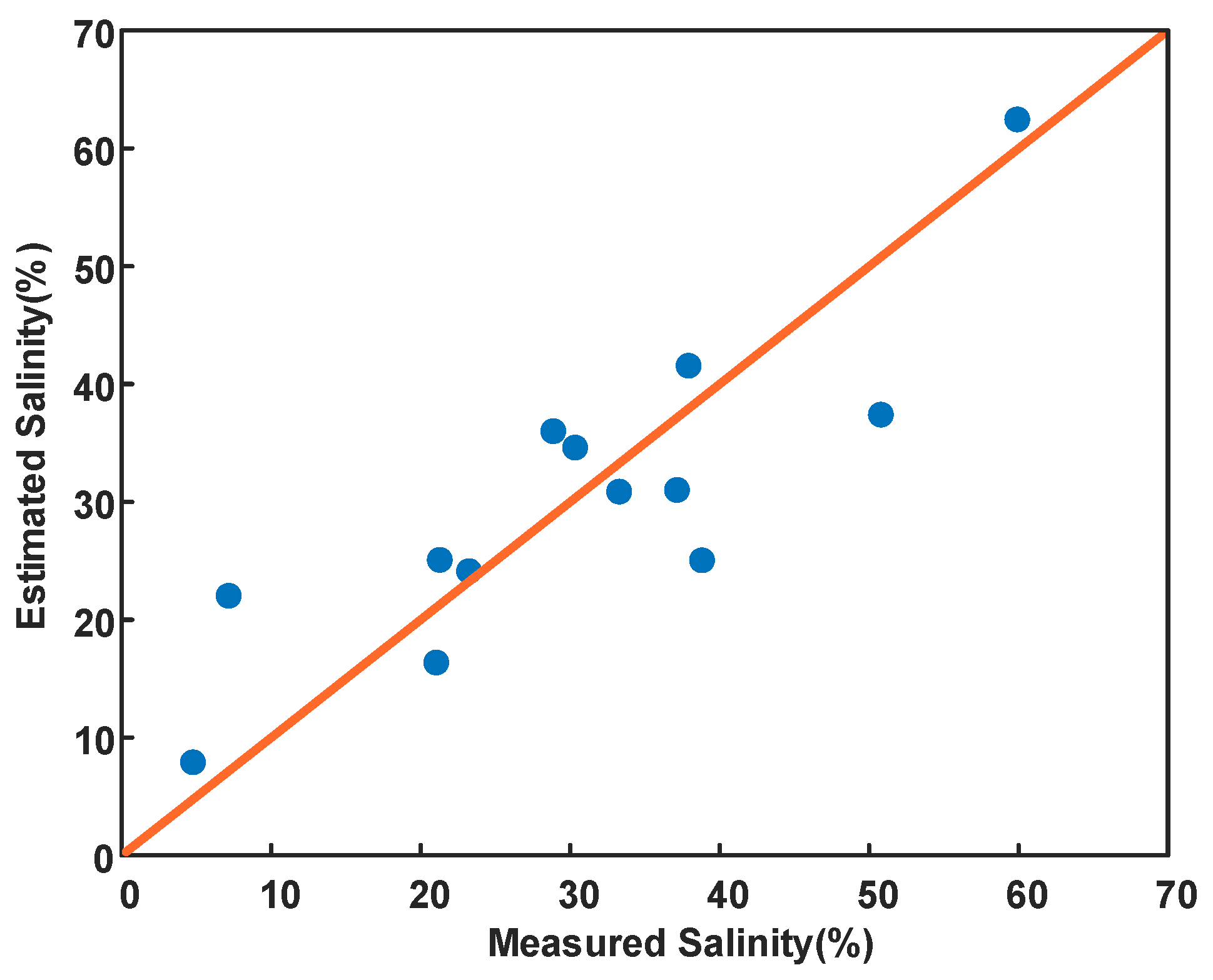 Remotesensing 13 00417 g013