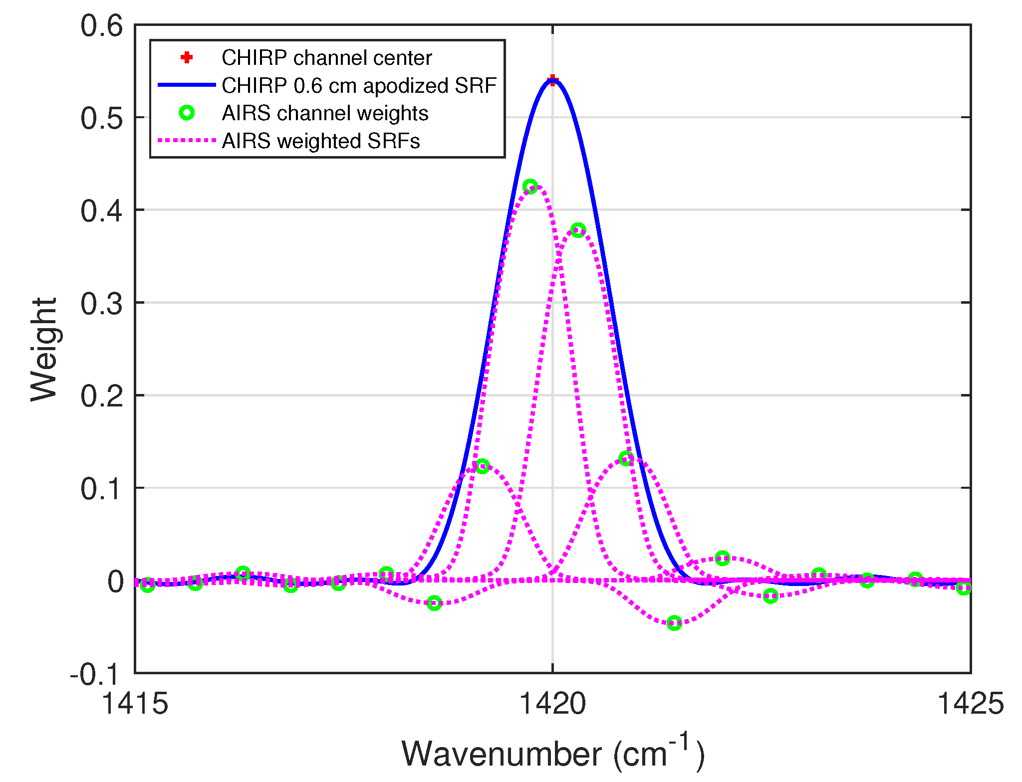 Remotesensing 13 00418 g002