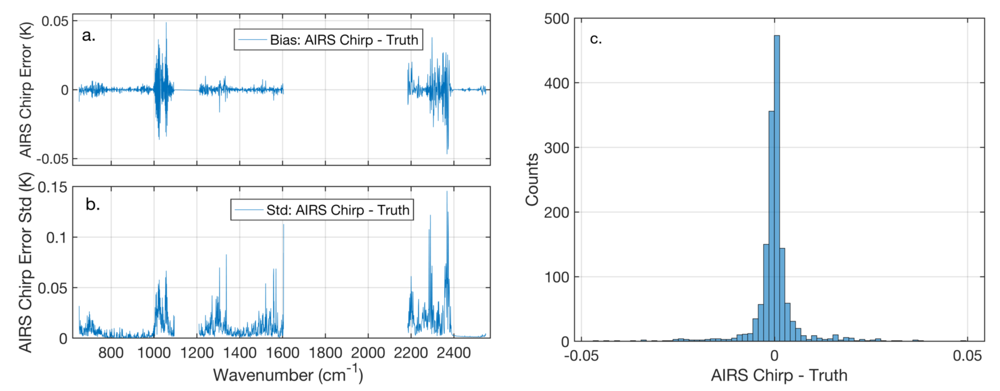 Remotesensing 13 00418 g004