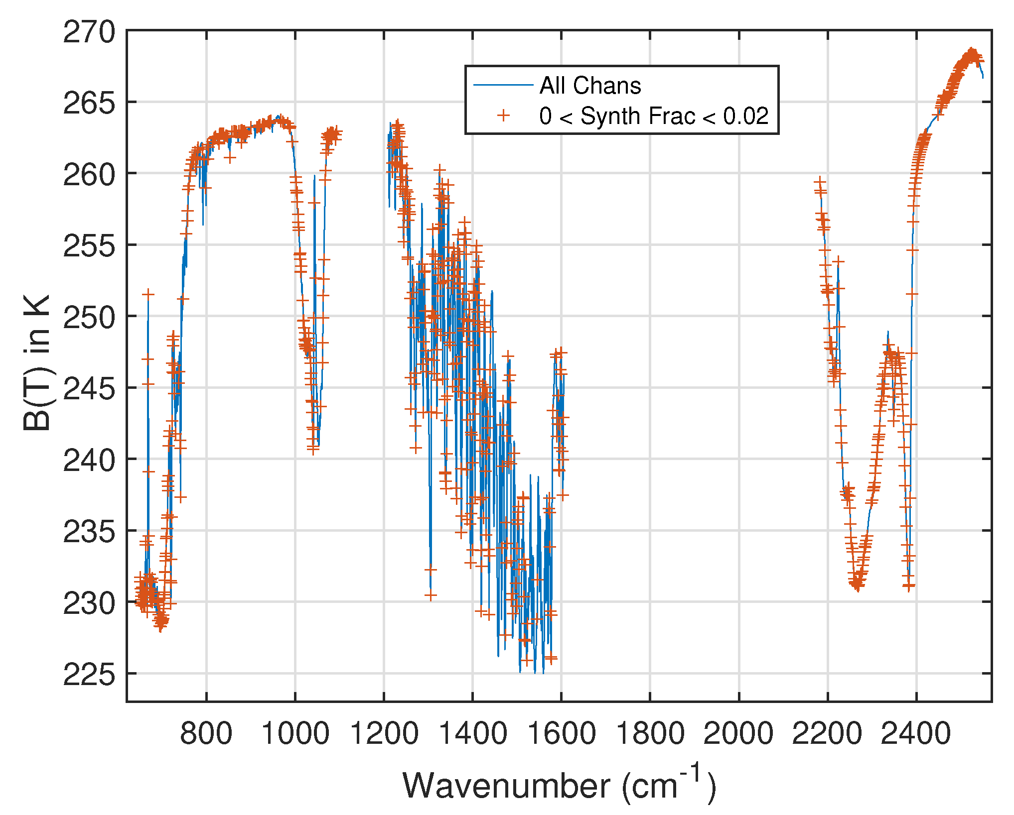 Remotesensing 13 00418 g007