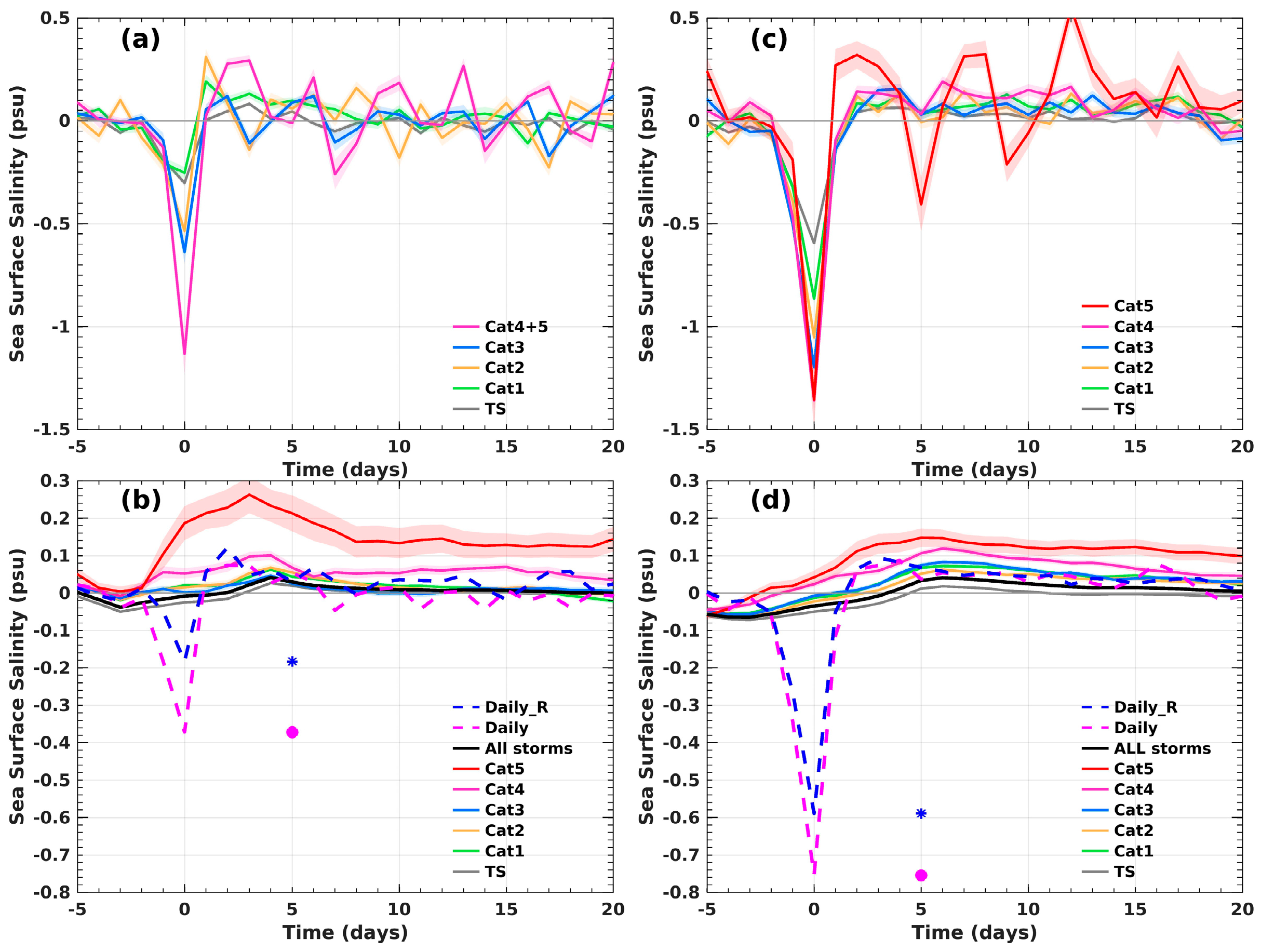 Remotesensing 13 00420 g003 Remotesensing 13 00420 g003