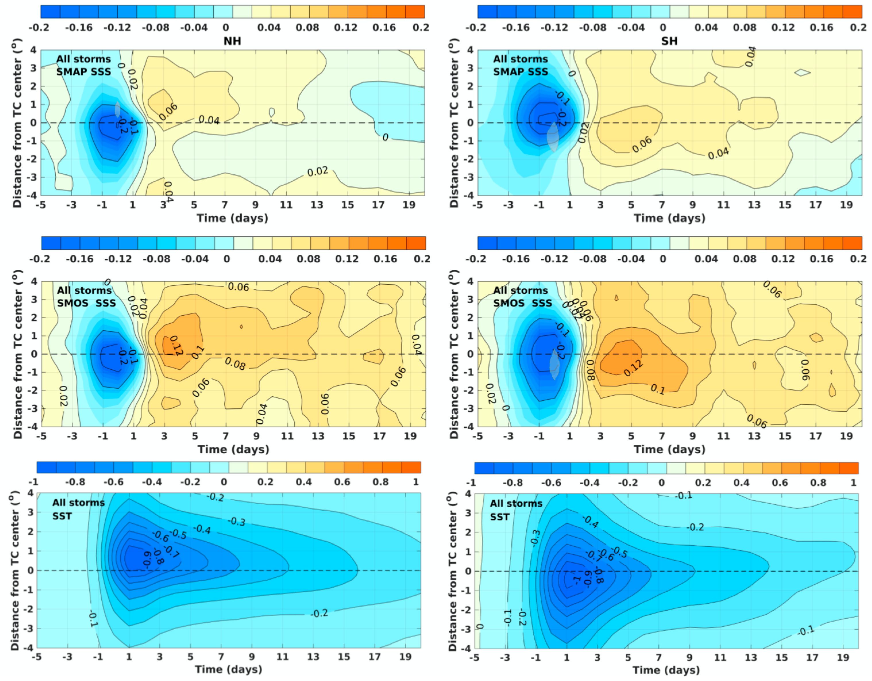 Remotesensing 13 00420 g007 Remotesensing 13 00420 g007
