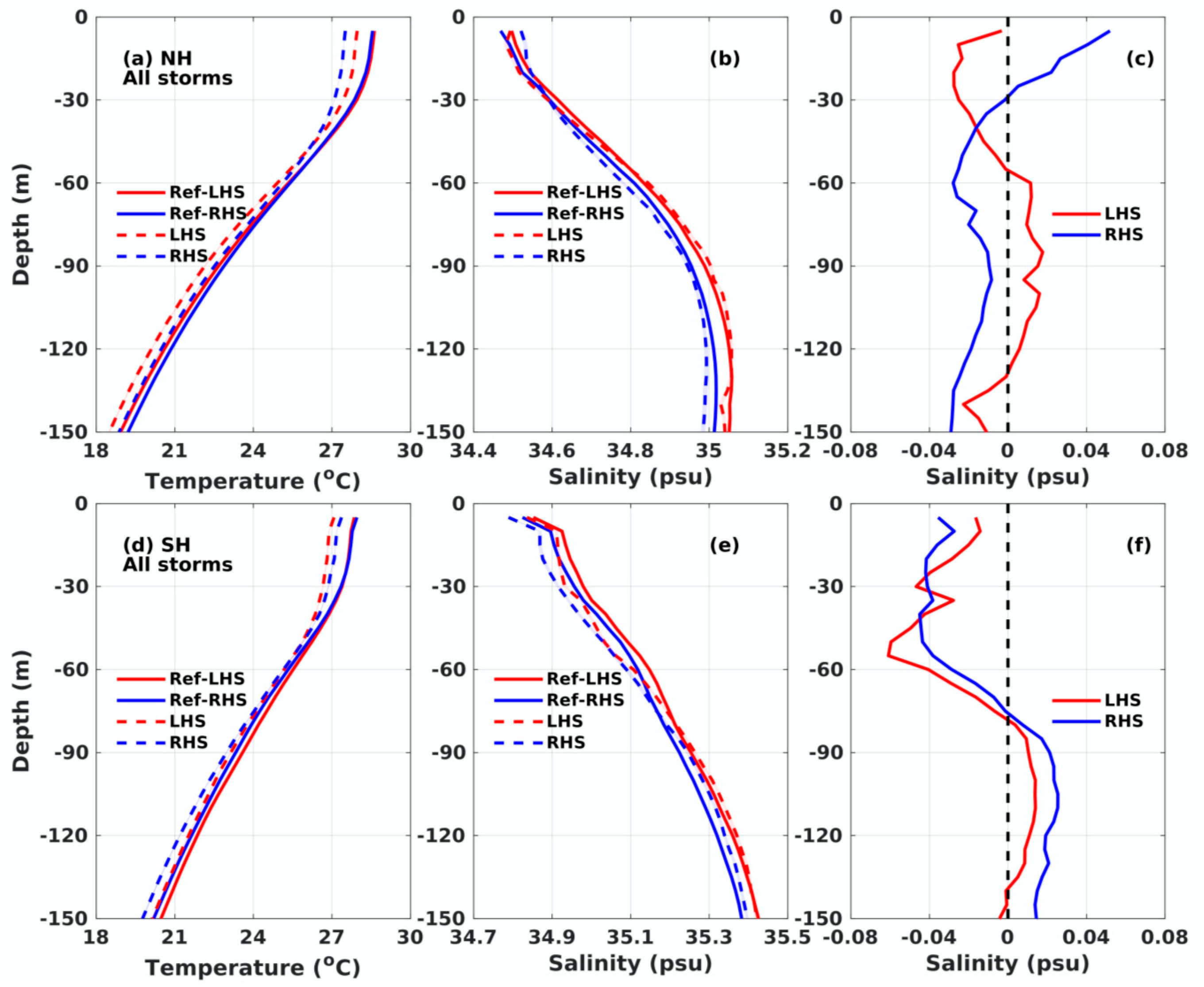 Remotesensing 13 00420 g008 Remotesensing 13 00420 g008