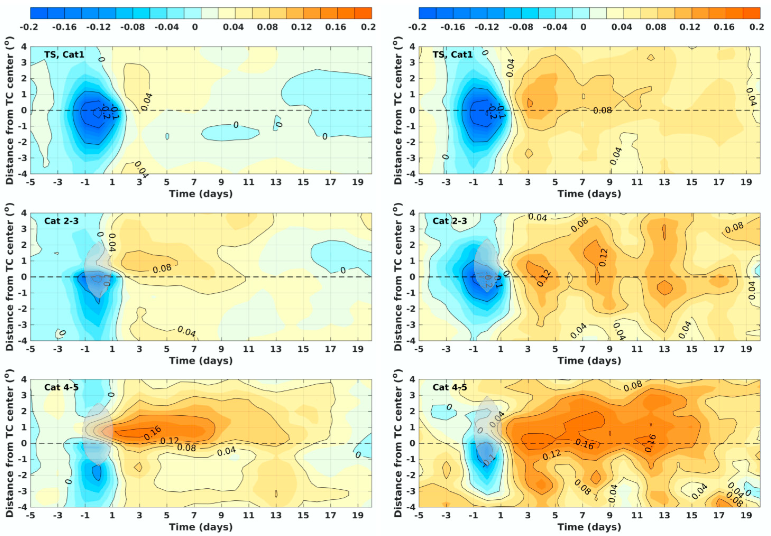Remotesensing 13 00420 g009 Remotesensing 13 00420 g009
