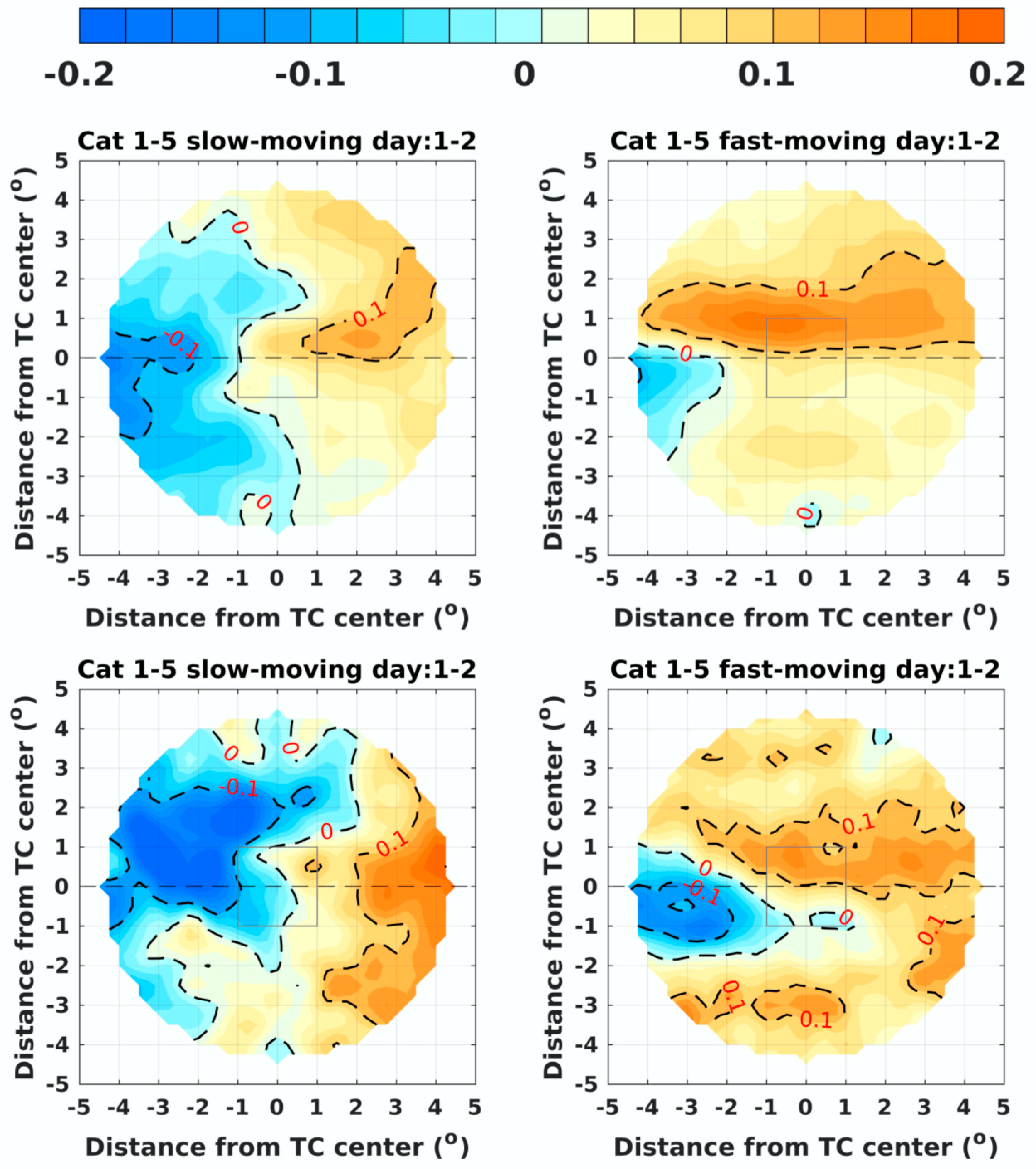Remotesensing 13 00420 g012 Remotesensing 13 00420 g012