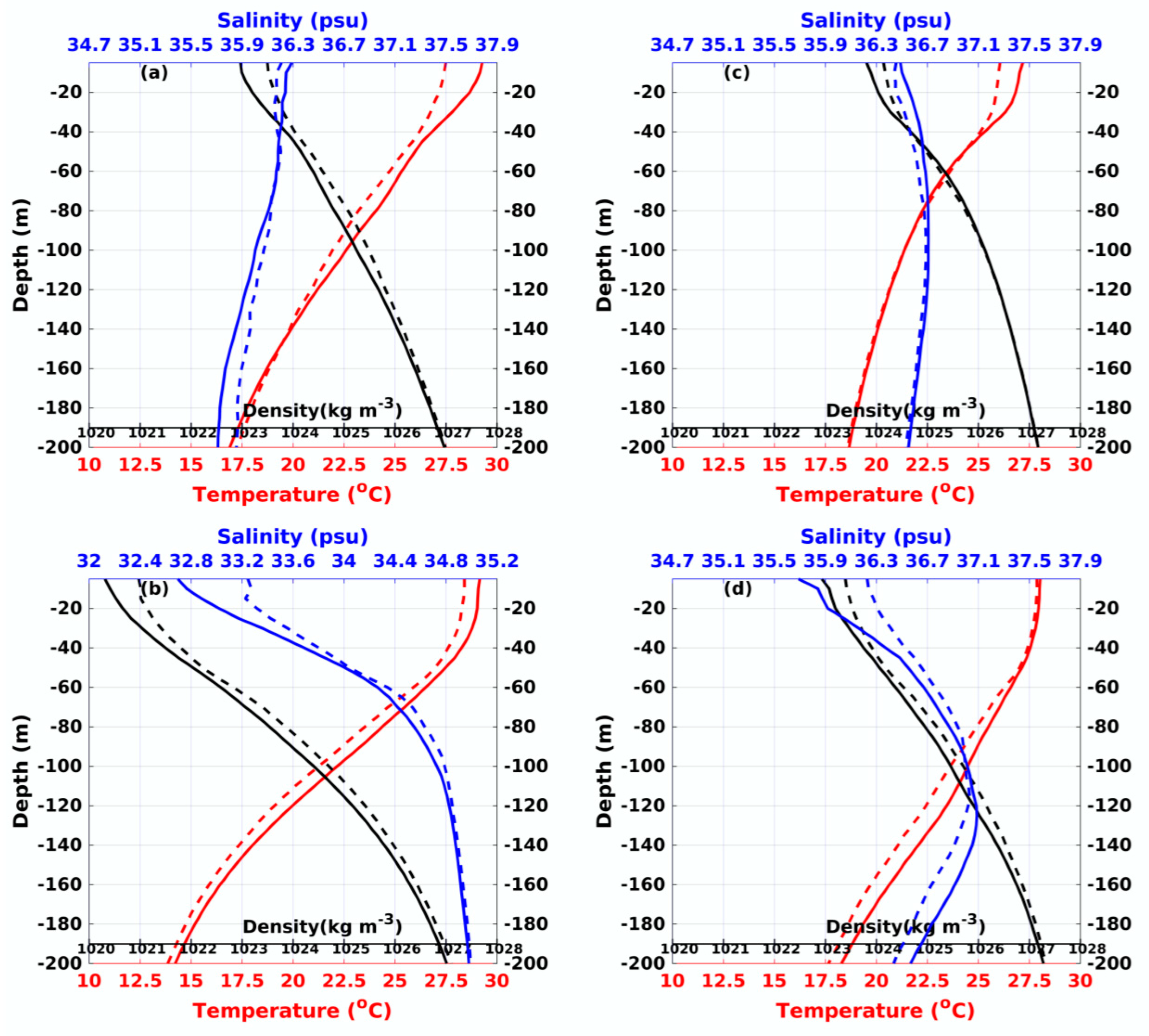 Remotesensing 13 00420 g014 Remotesensing 13 00420 g014