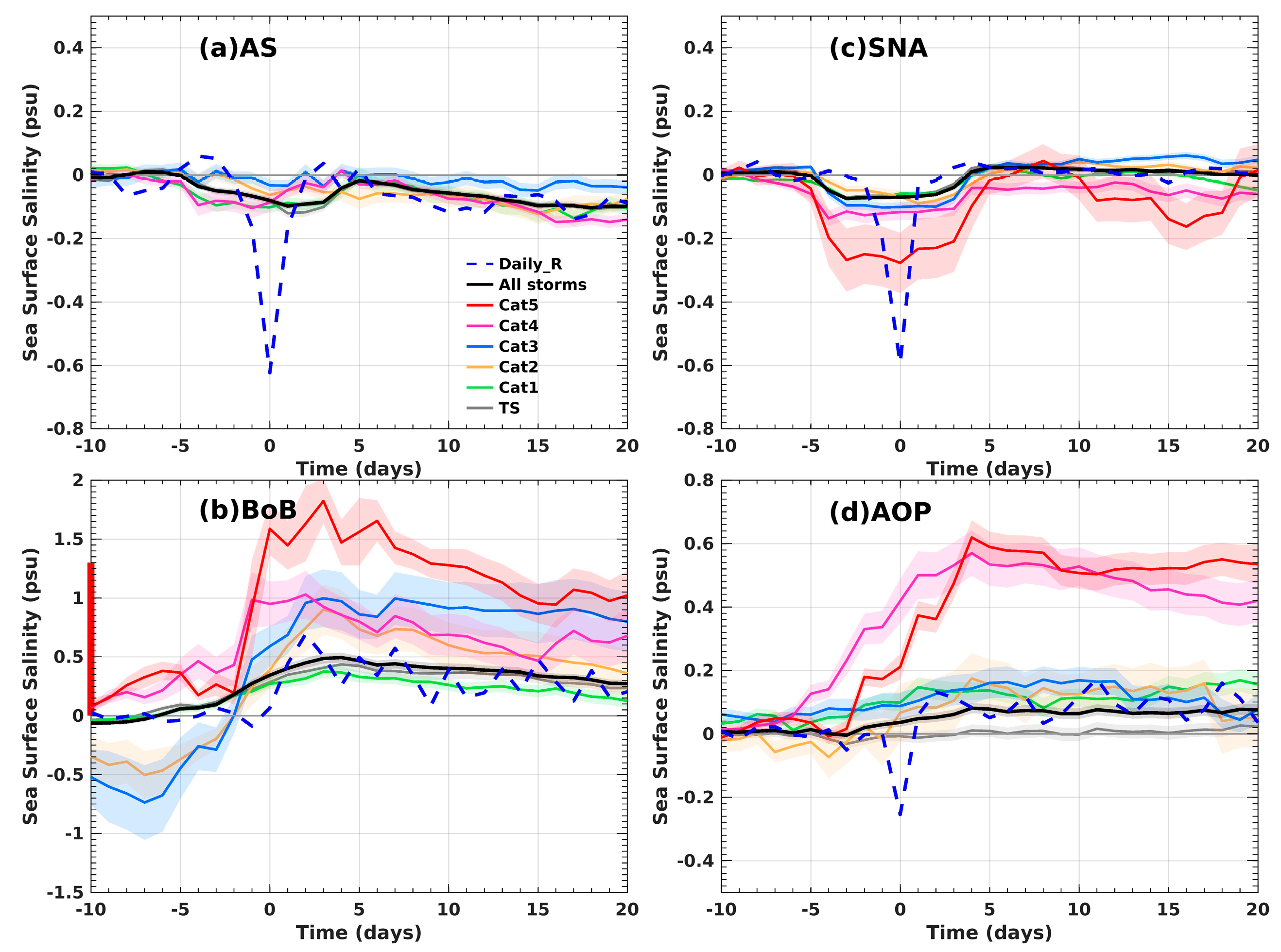 Remotesensing 13 00420 g015 Remotesensing 13 00420 g015