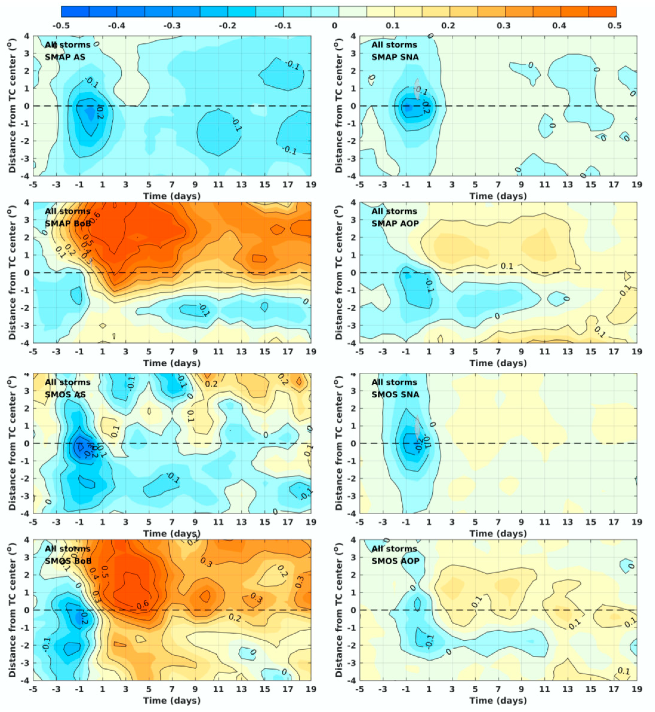 Remotesensing 13 00420 g016 Remotesensing 13 00420 g016