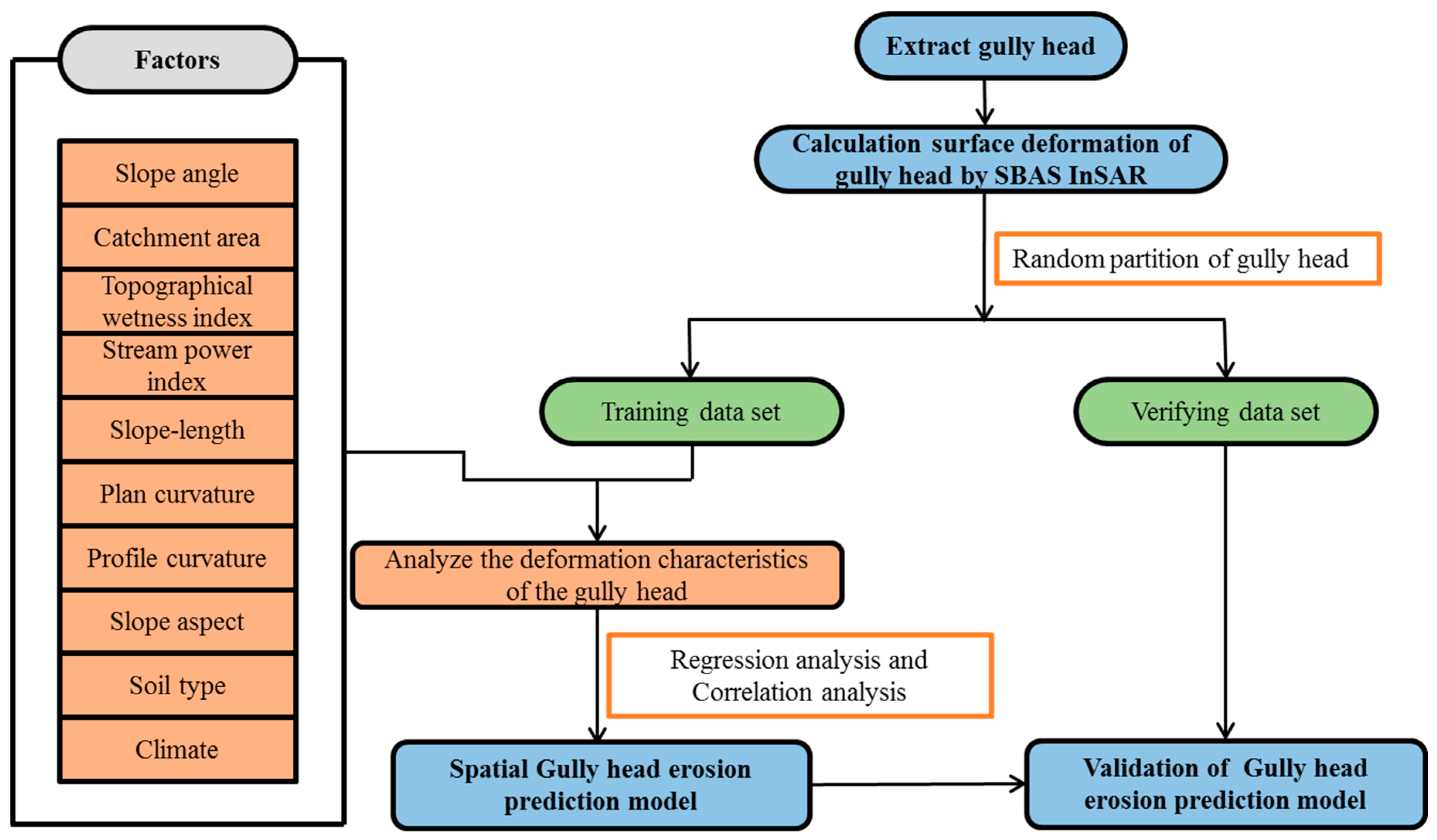 Remotesensing 13 00421 g004