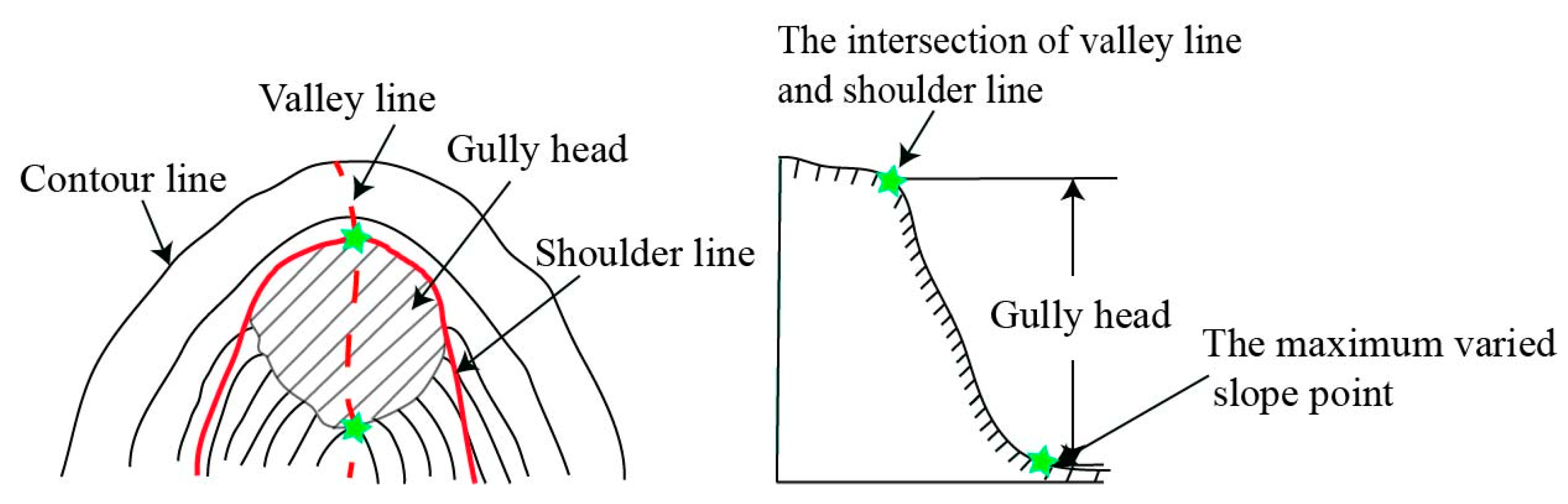 Remotesensing 13 00421 g006