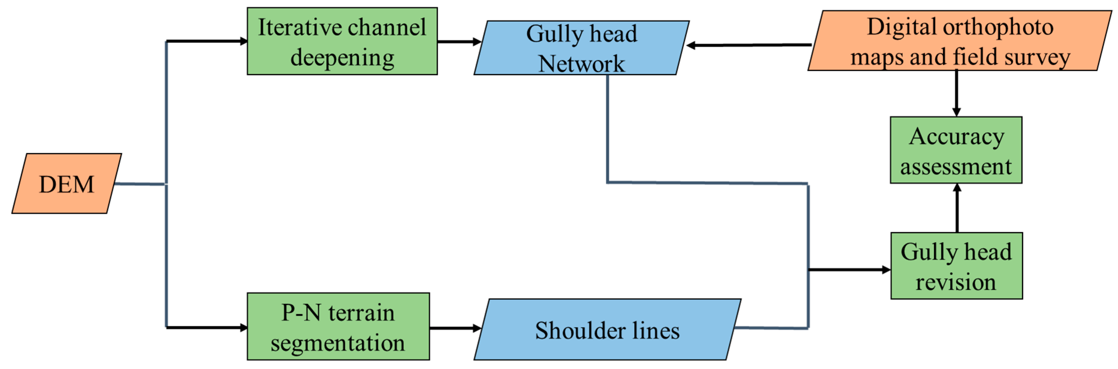 Remotesensing 13 00421 g007