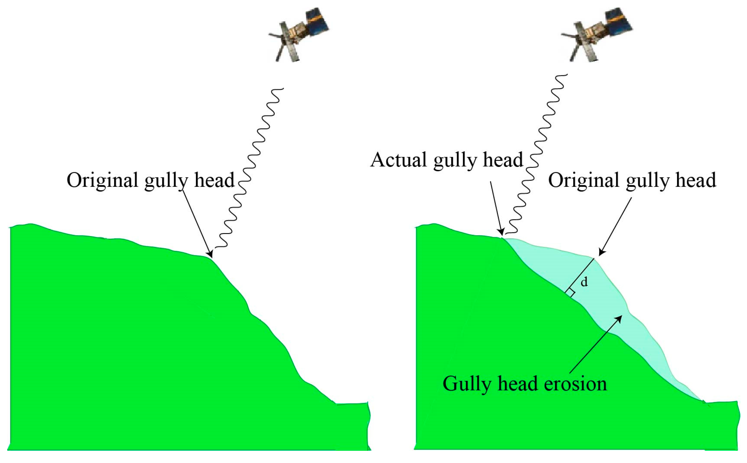 Remotesensing 13 00421 g009