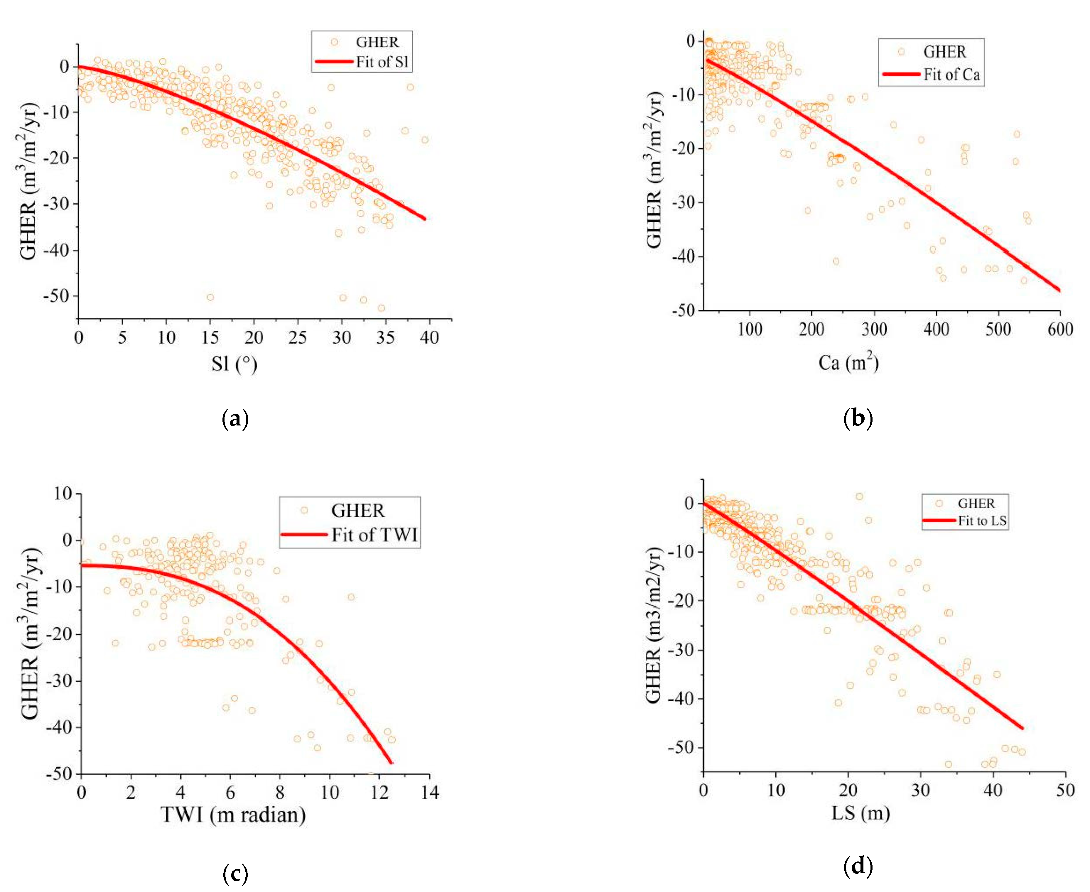 Remotesensing 13 00421 g015