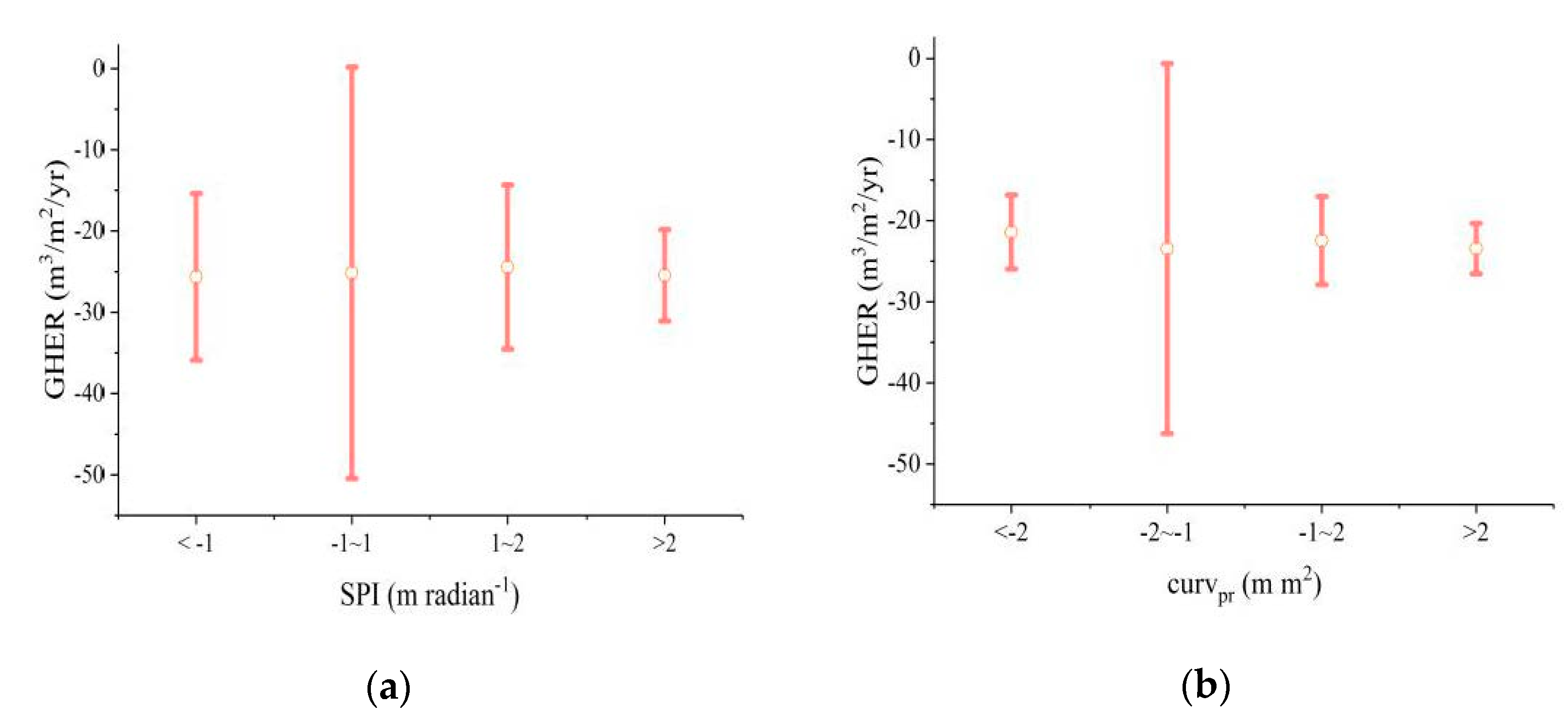 Remotesensing 13 00421 g016a