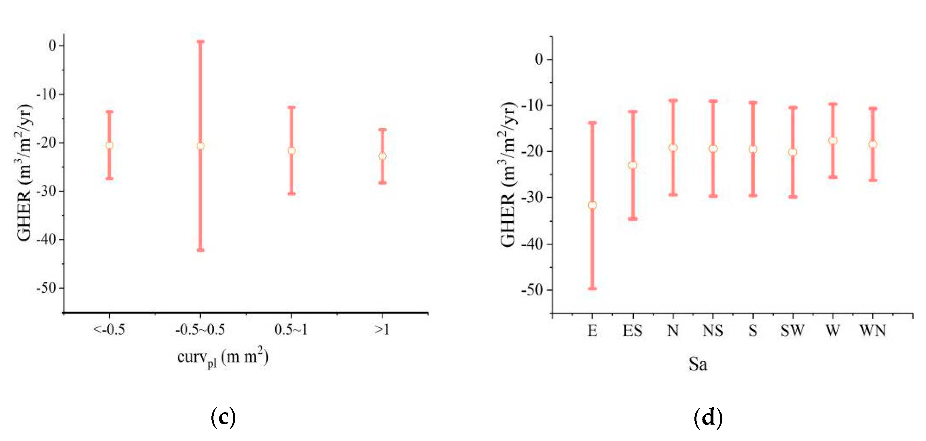 Remotesensing 13 00421 g016b