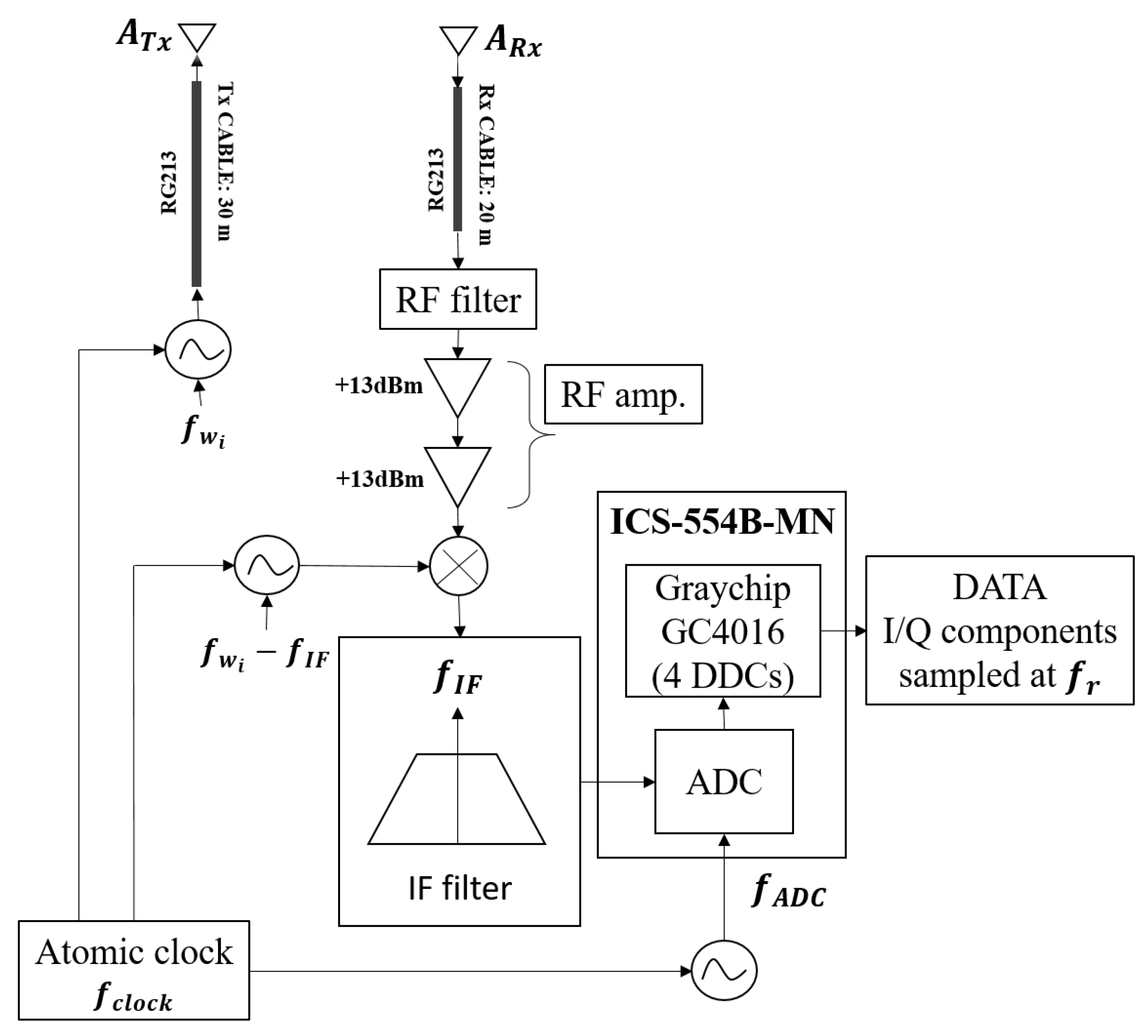 Remotesensing 13 00423 g002