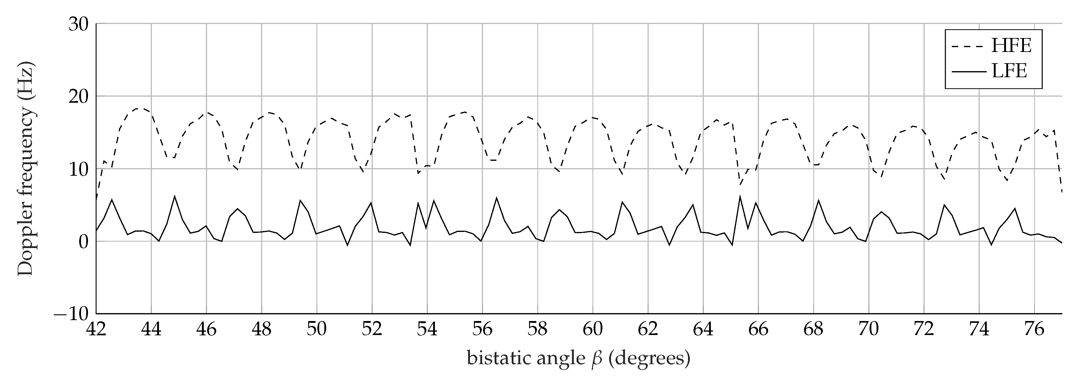 Remotesensing 13 00423 g006