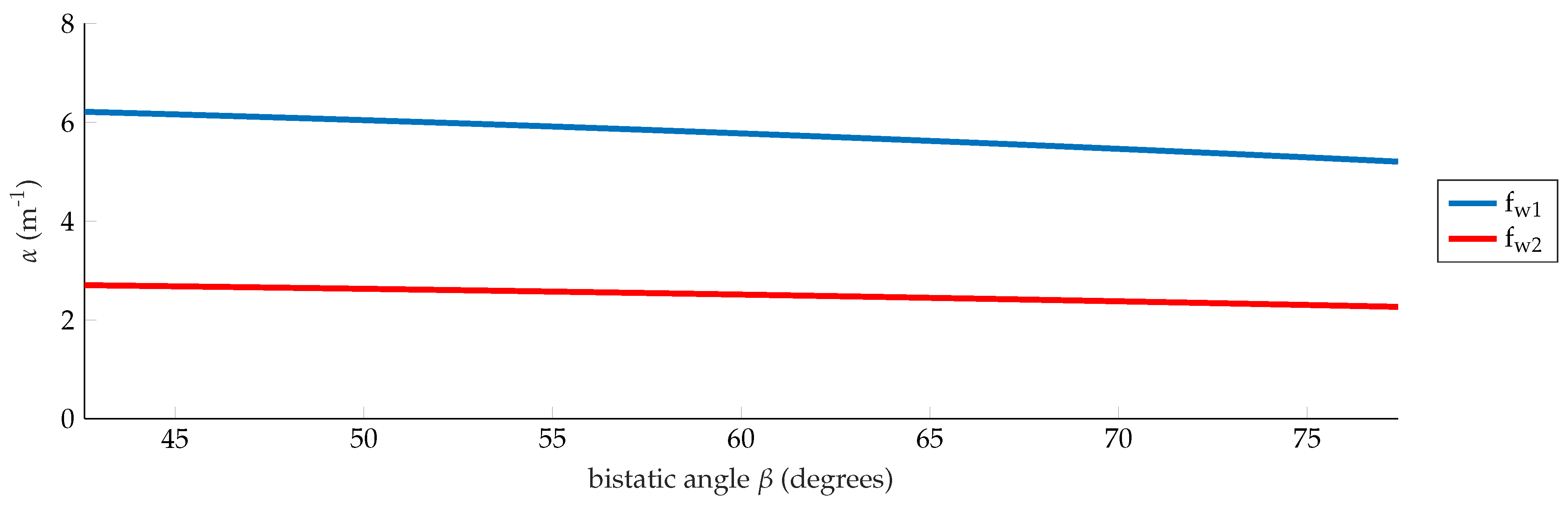 Remotesensing 13 00423 g008
