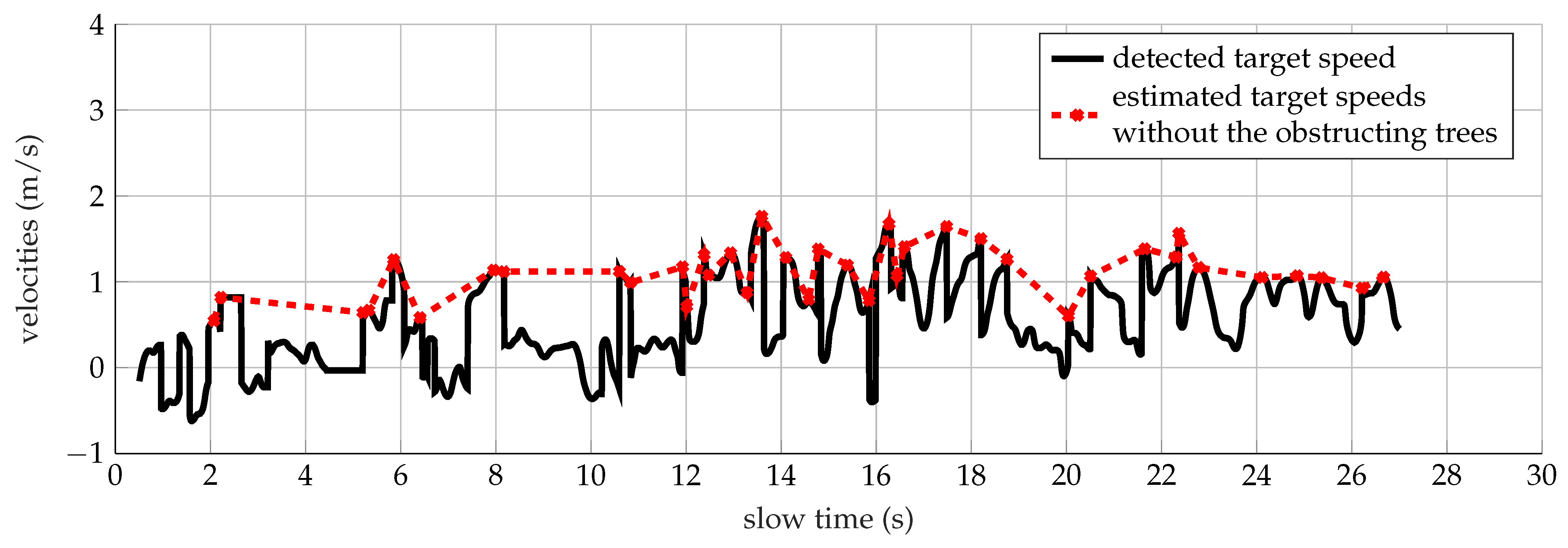 Remotesensing 13 00423 g014