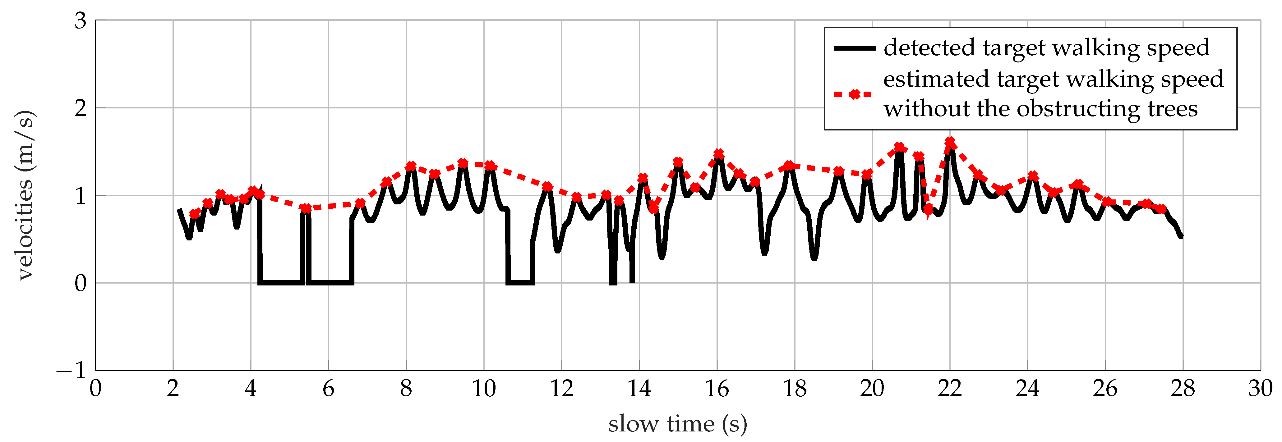Remotesensing 13 00423 g015