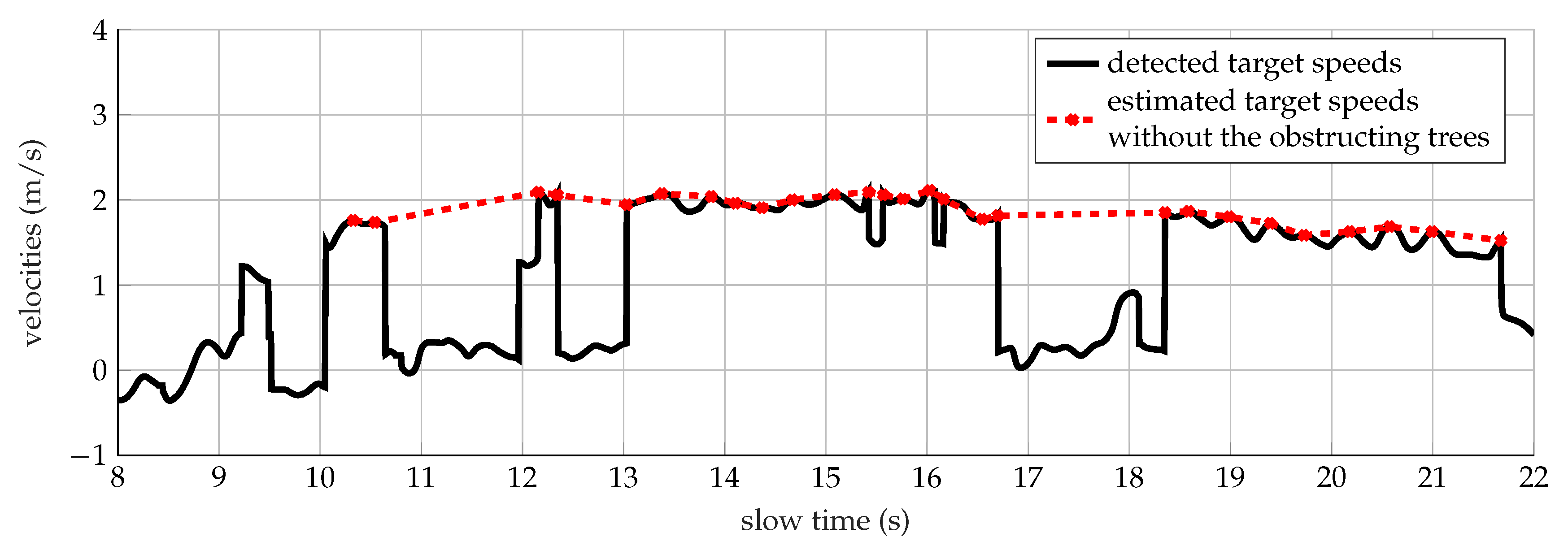 Remotesensing 13 00423 g017