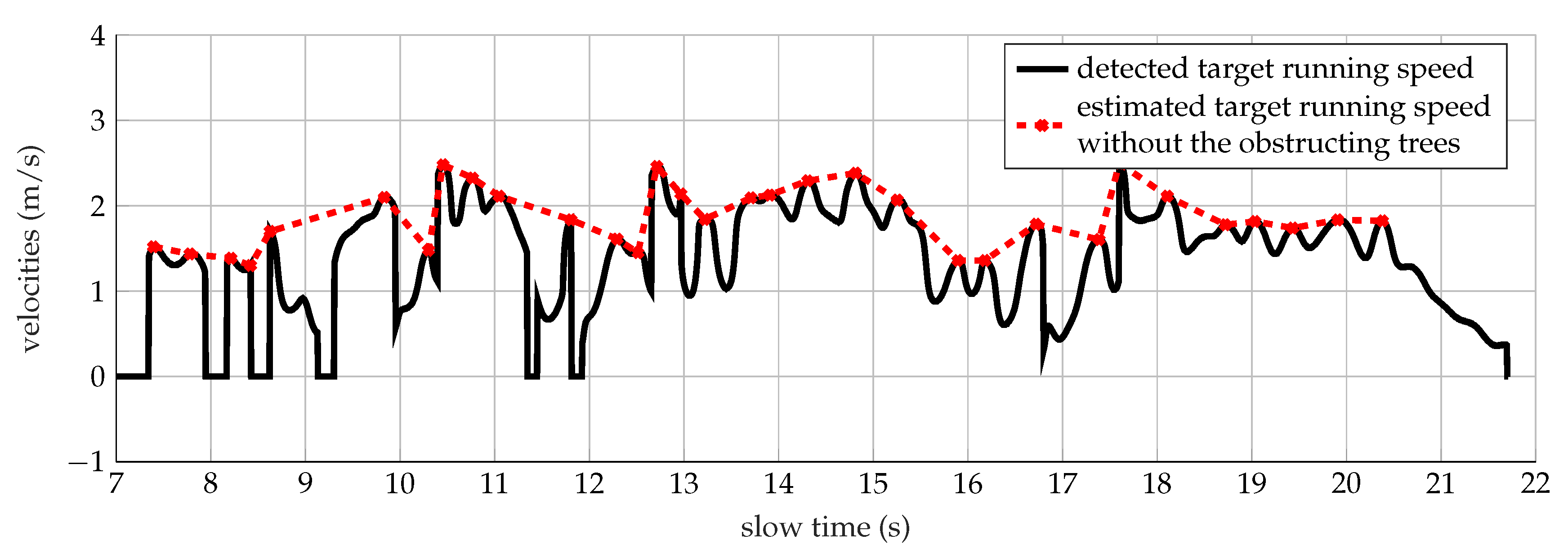 Remotesensing 13 00423 g018
