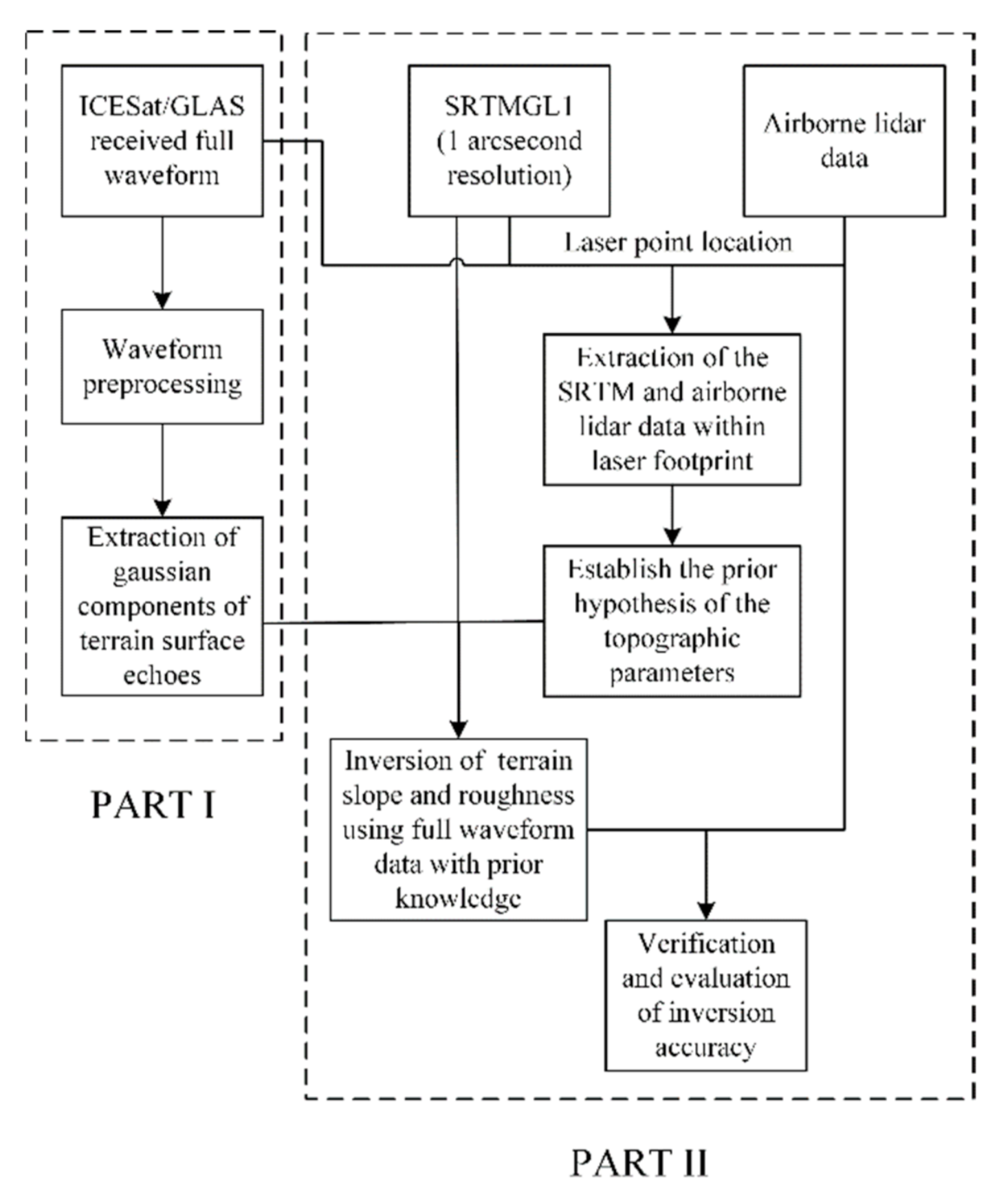 Remotesensing 13 00424 g002