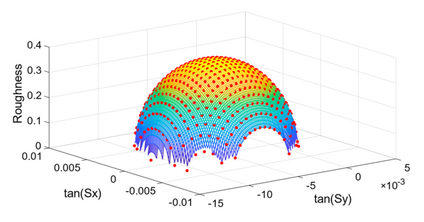 Remotesensing 13 00424 g006