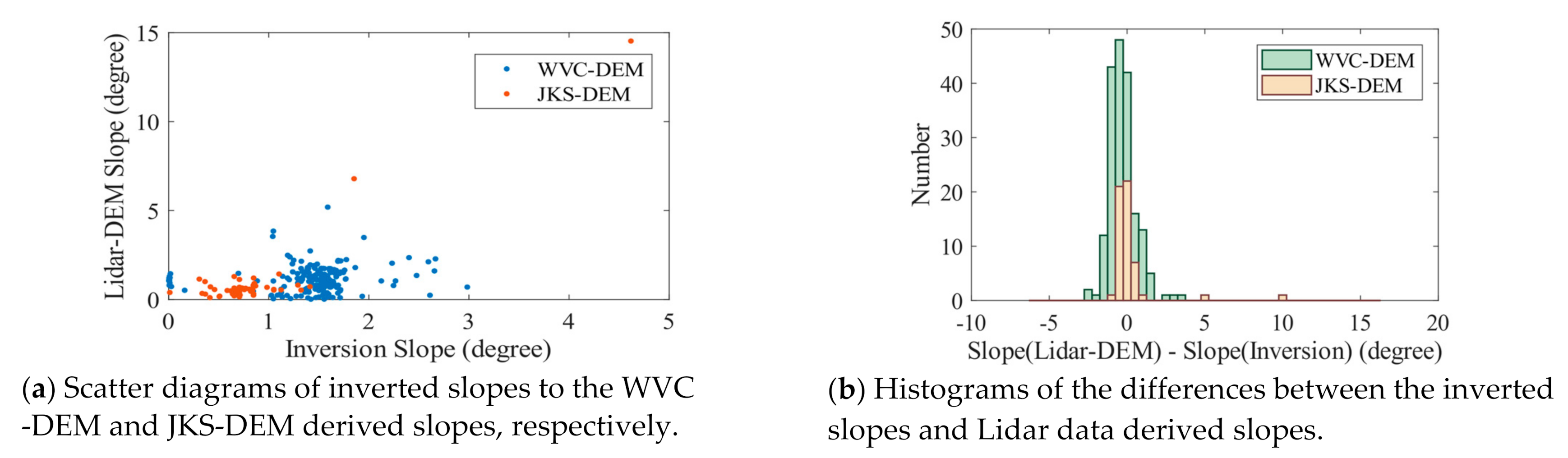 Remotesensing 13 00424 g008a
