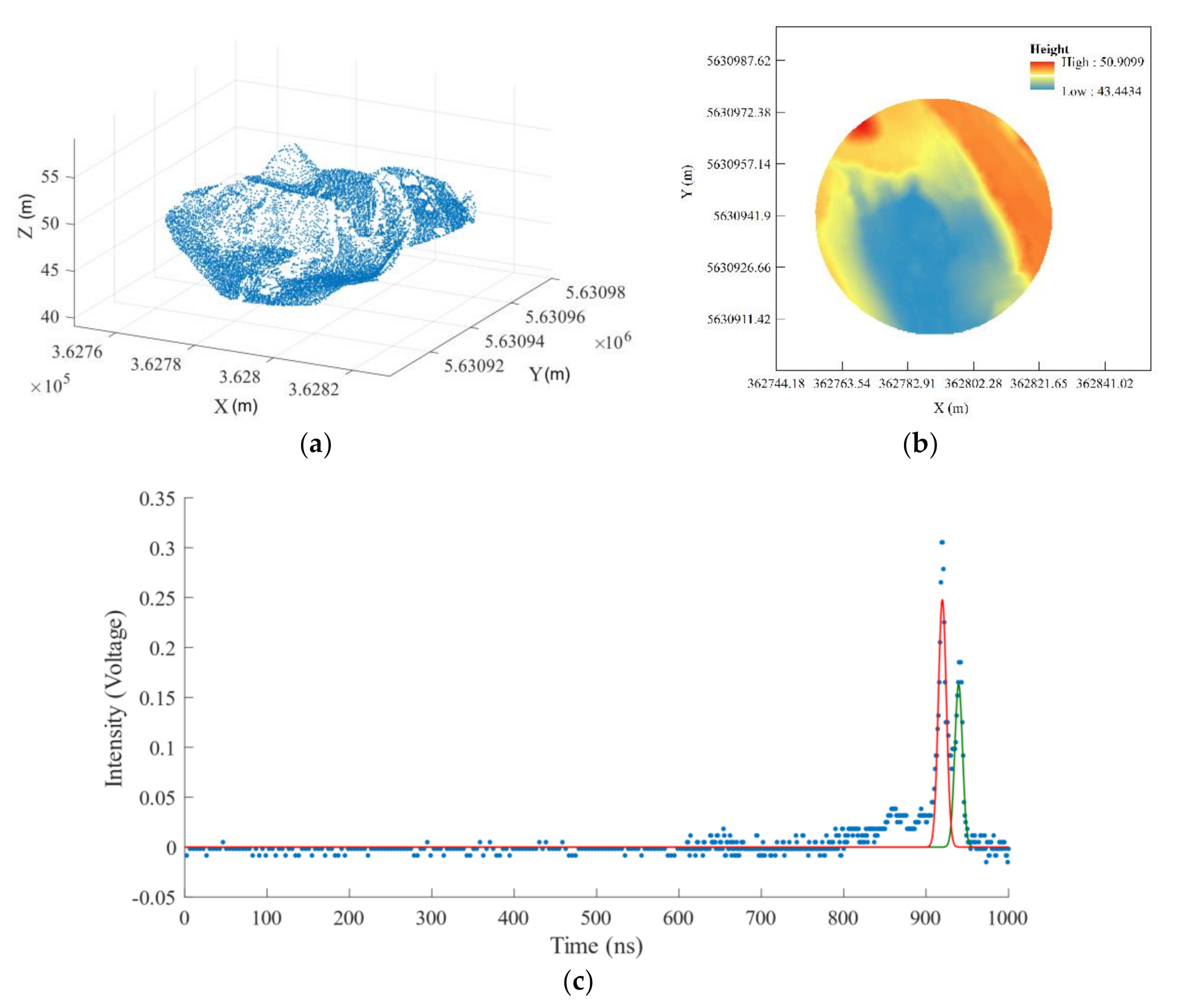 Remotesensing 13 00424 g010