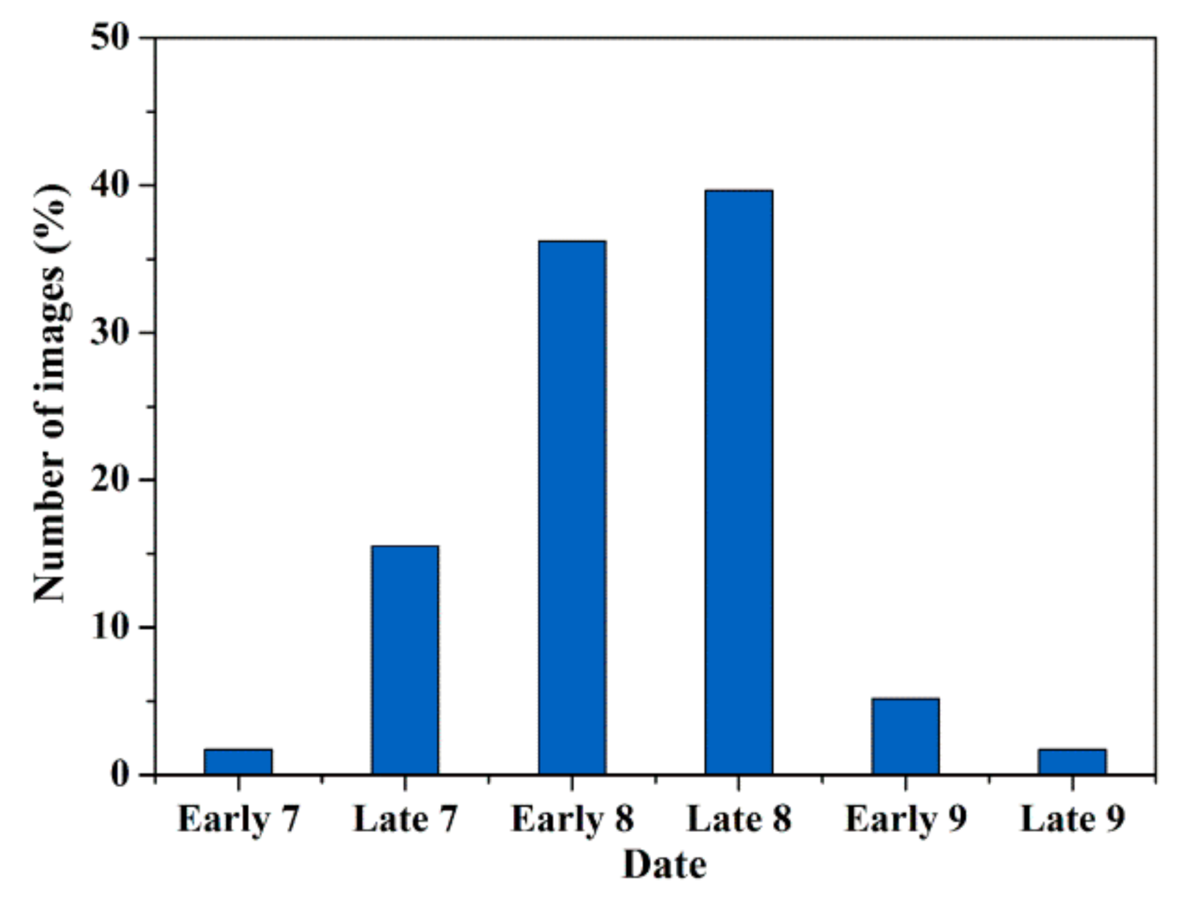 Remotesensing 13 00425 g002