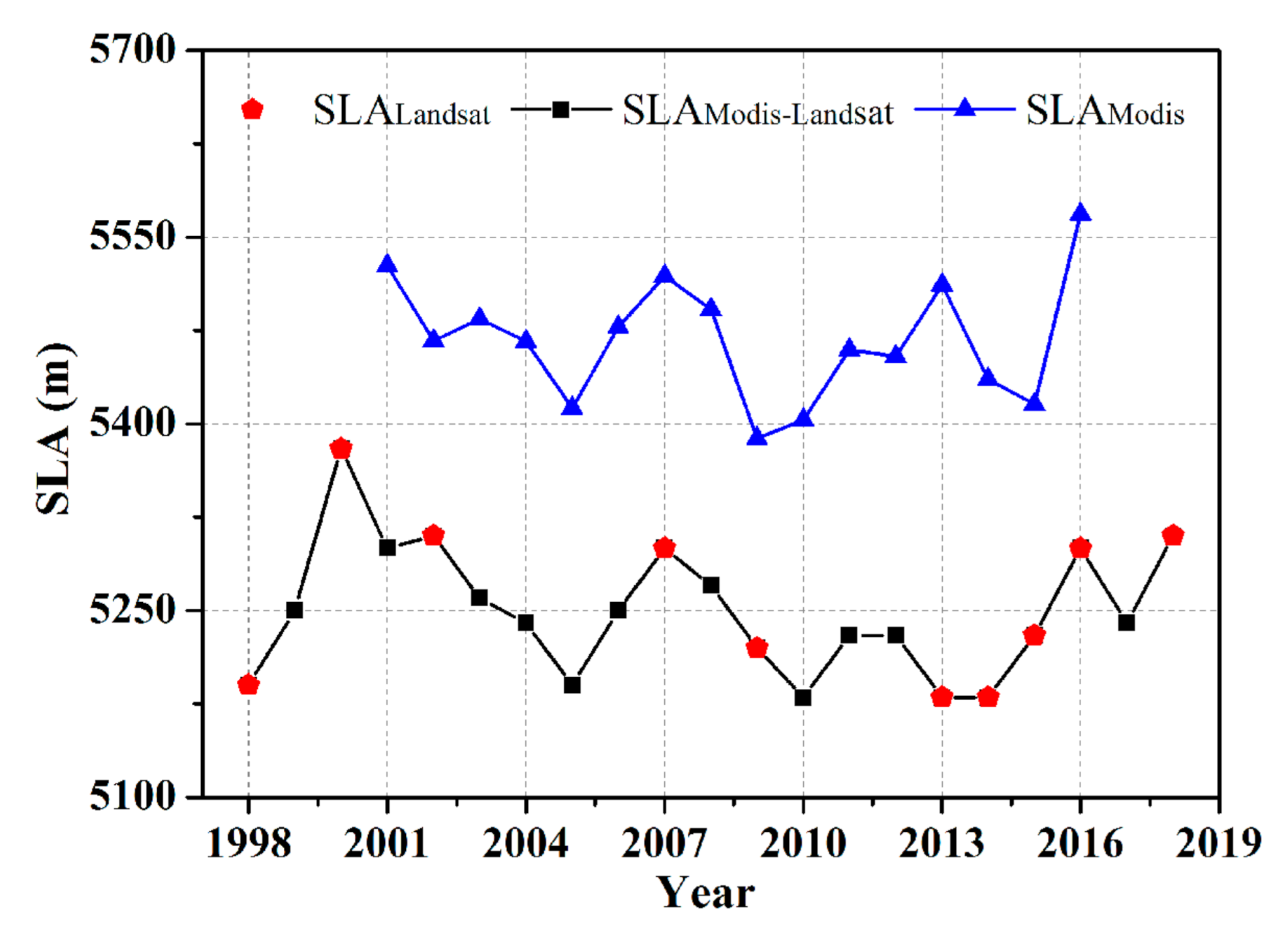 Remotesensing 13 00425 g004