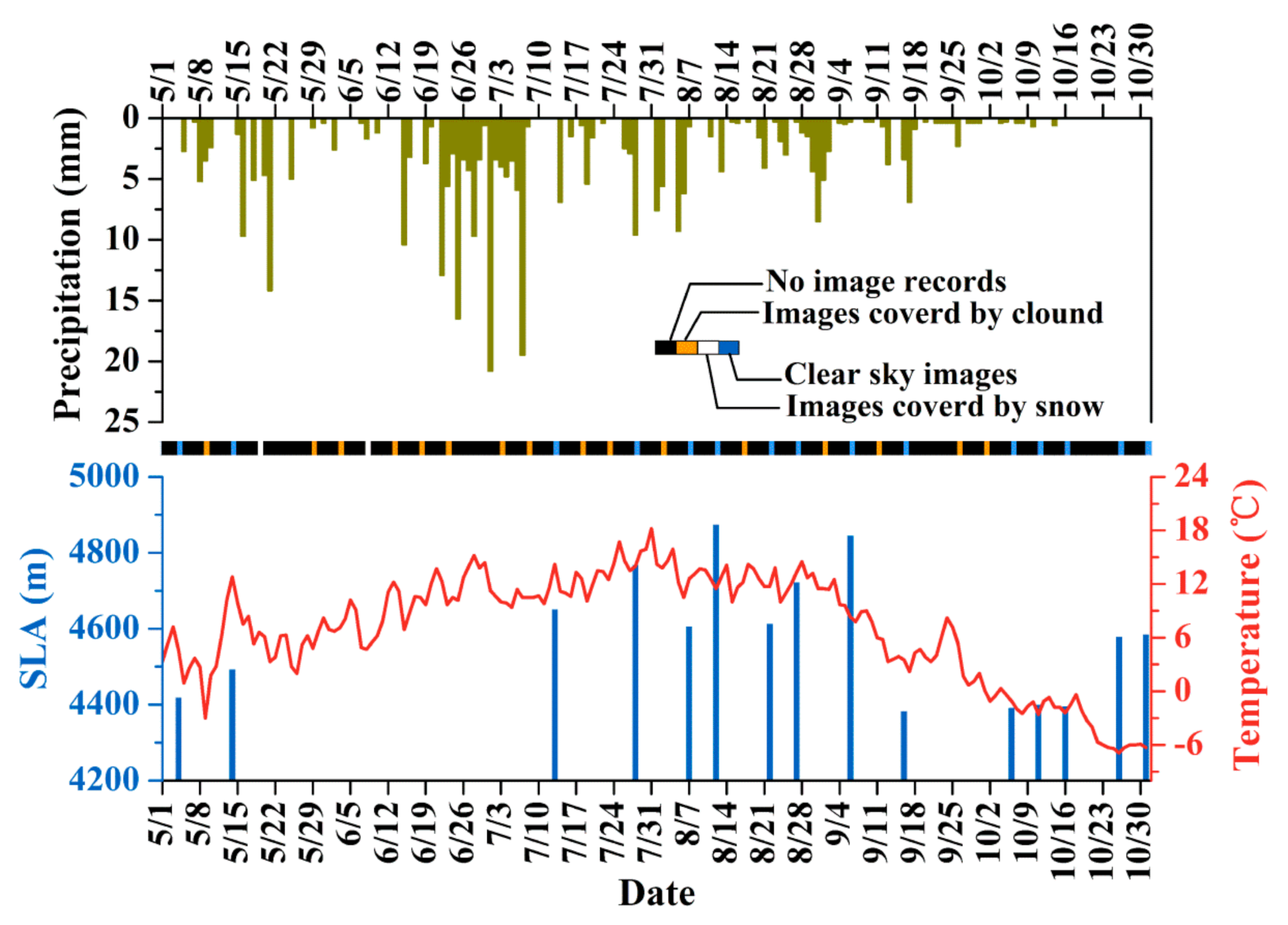 Remotesensing 13 00425 g005
