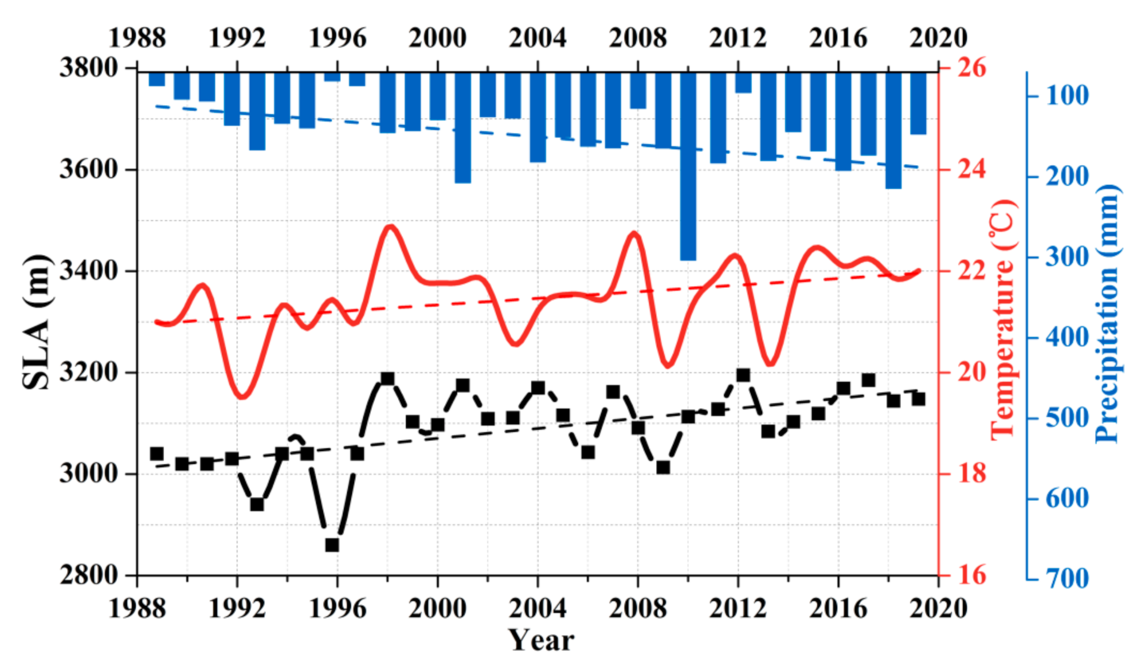 Remotesensing 13 00425 g007