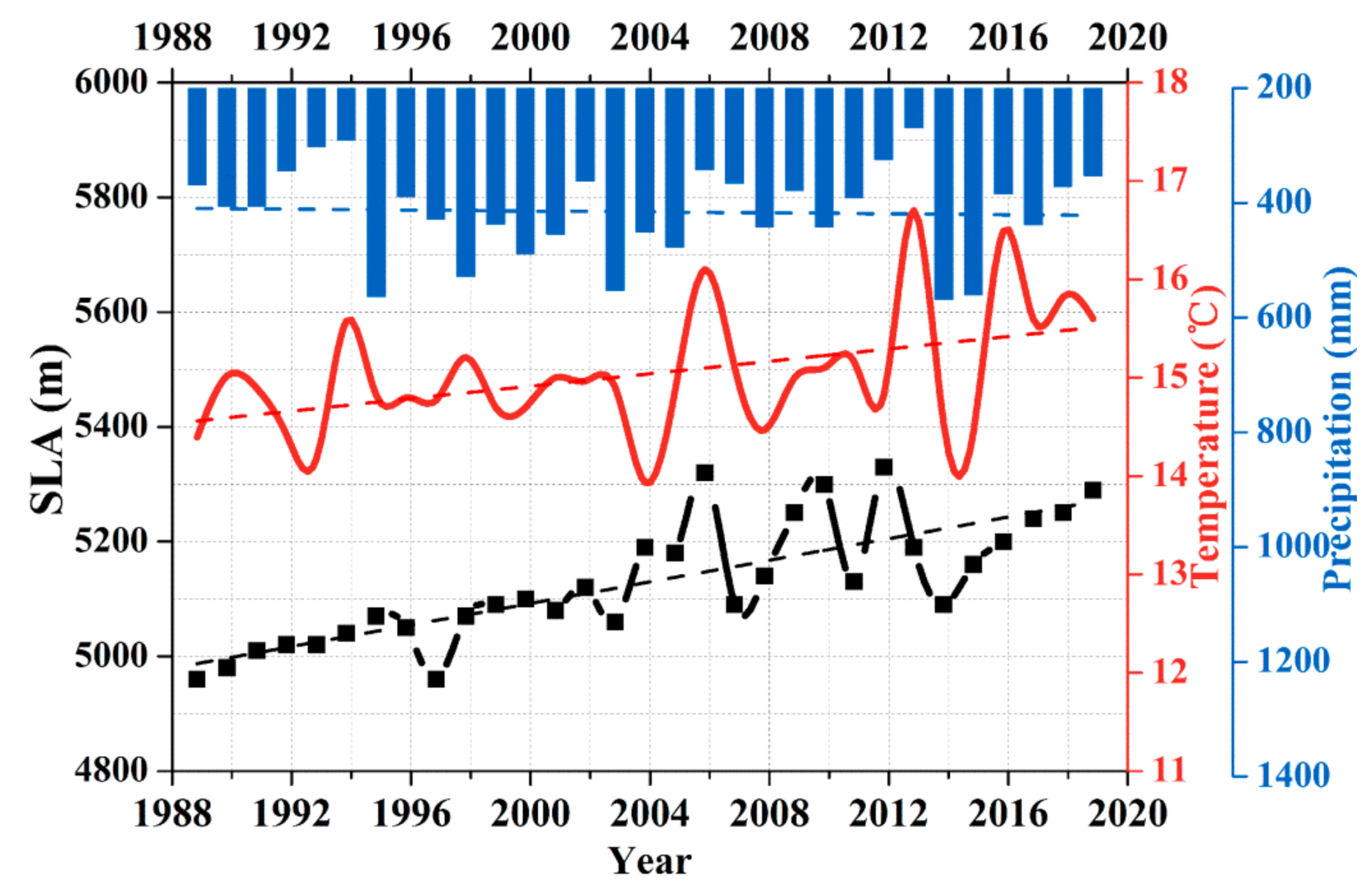 Remotesensing 13 00425 g013