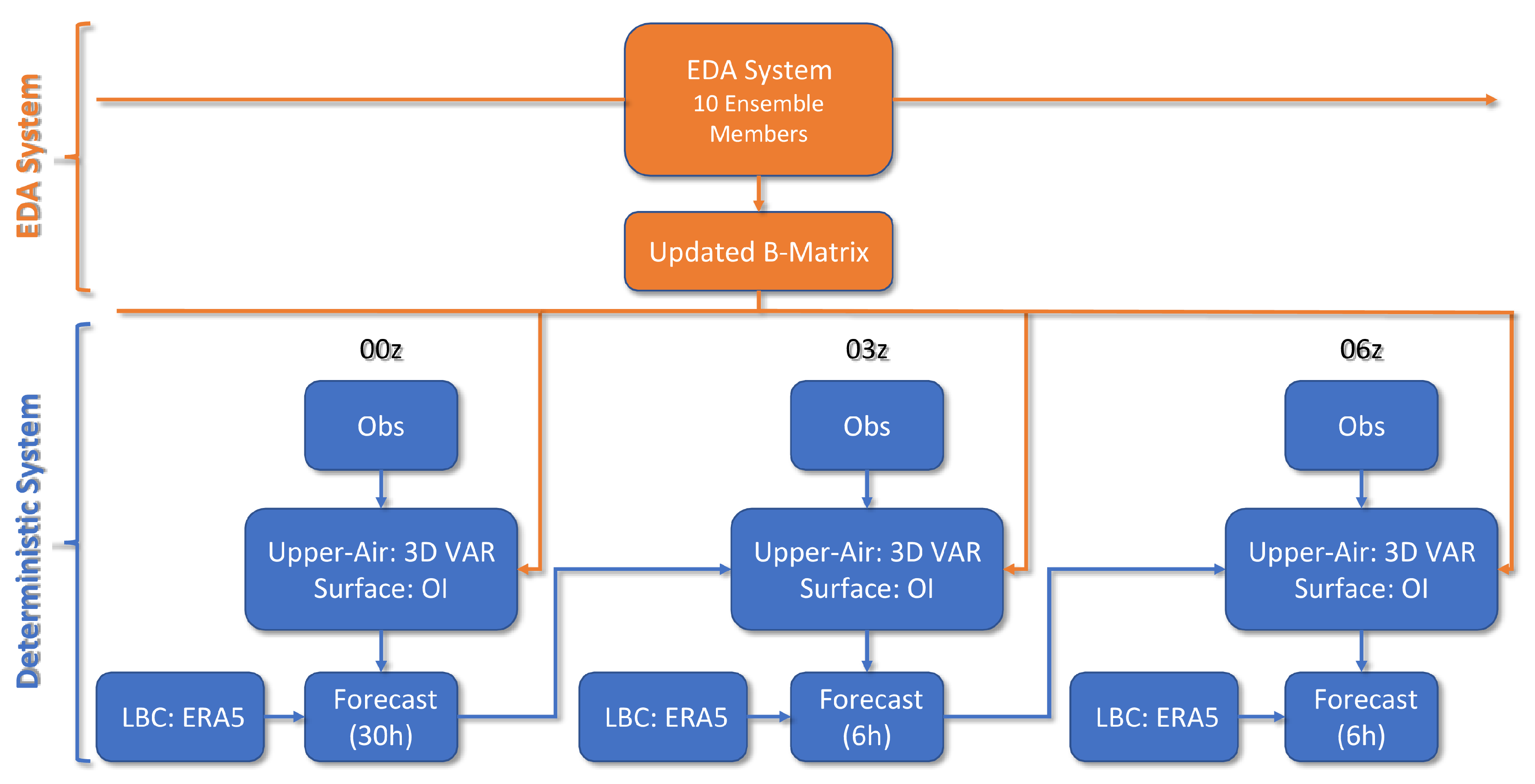 Remotesensing 13 00426 g002