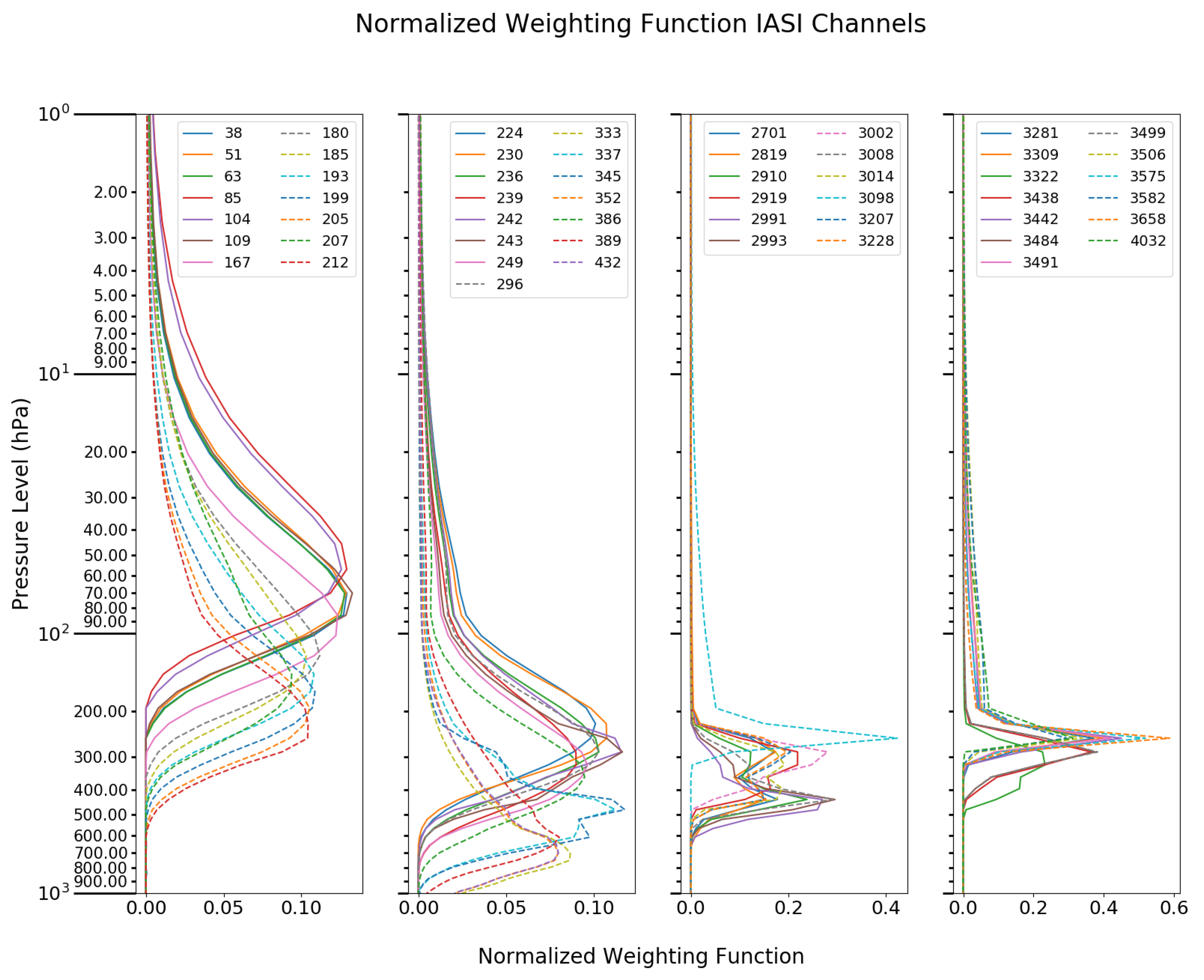 Remotesensing 13 00426 g003